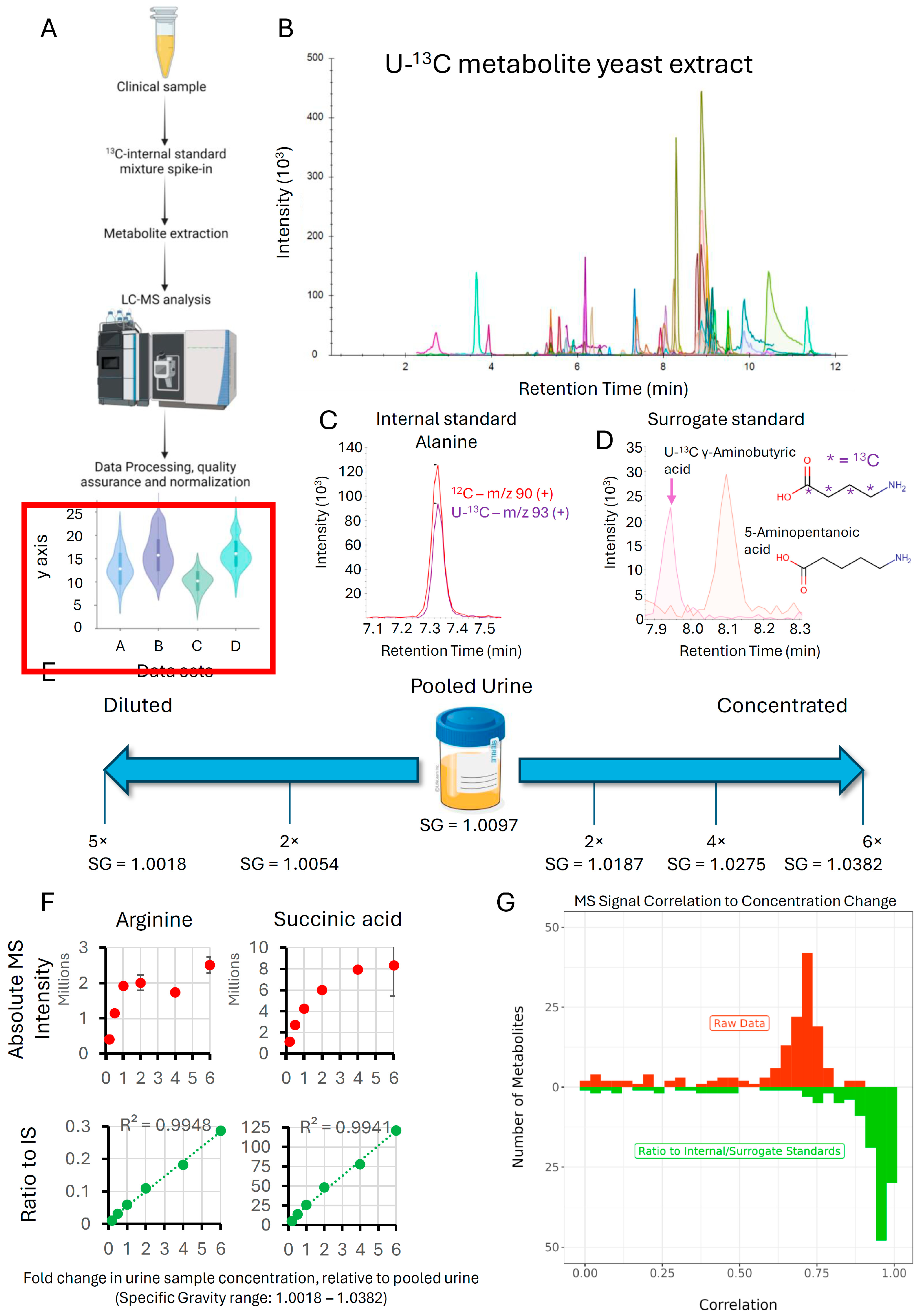 Metabolites 14 00280 g002