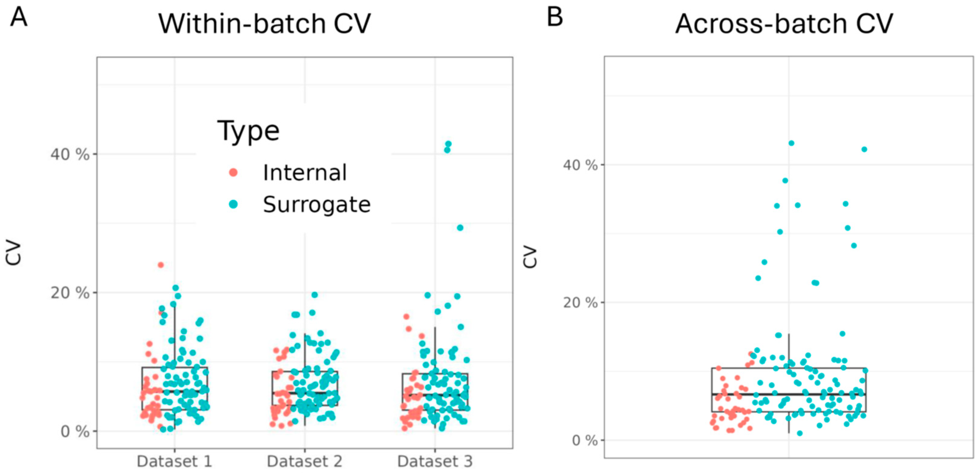 Metabolites 14 00280 g003