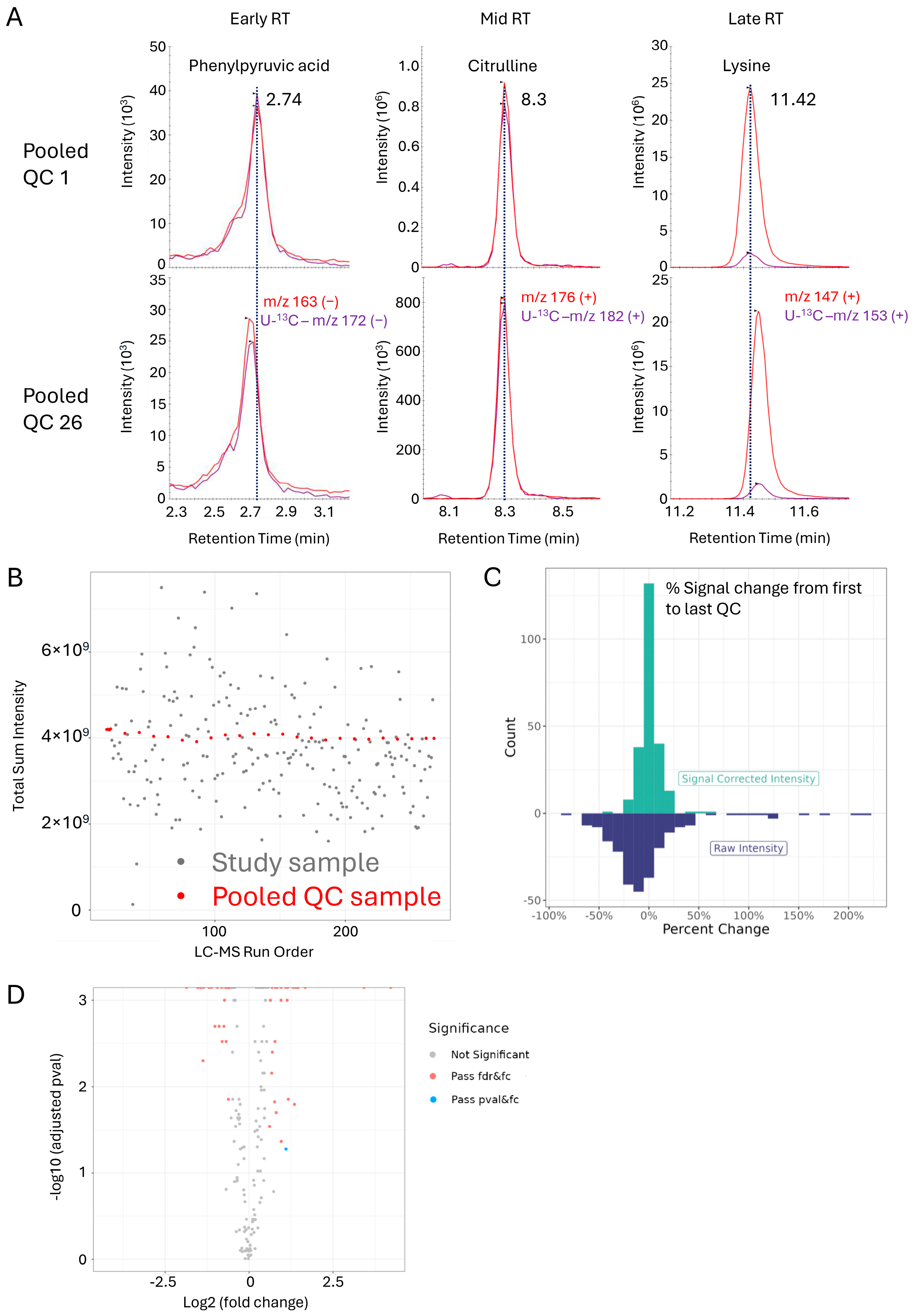 Metabolites 14 00280 g005