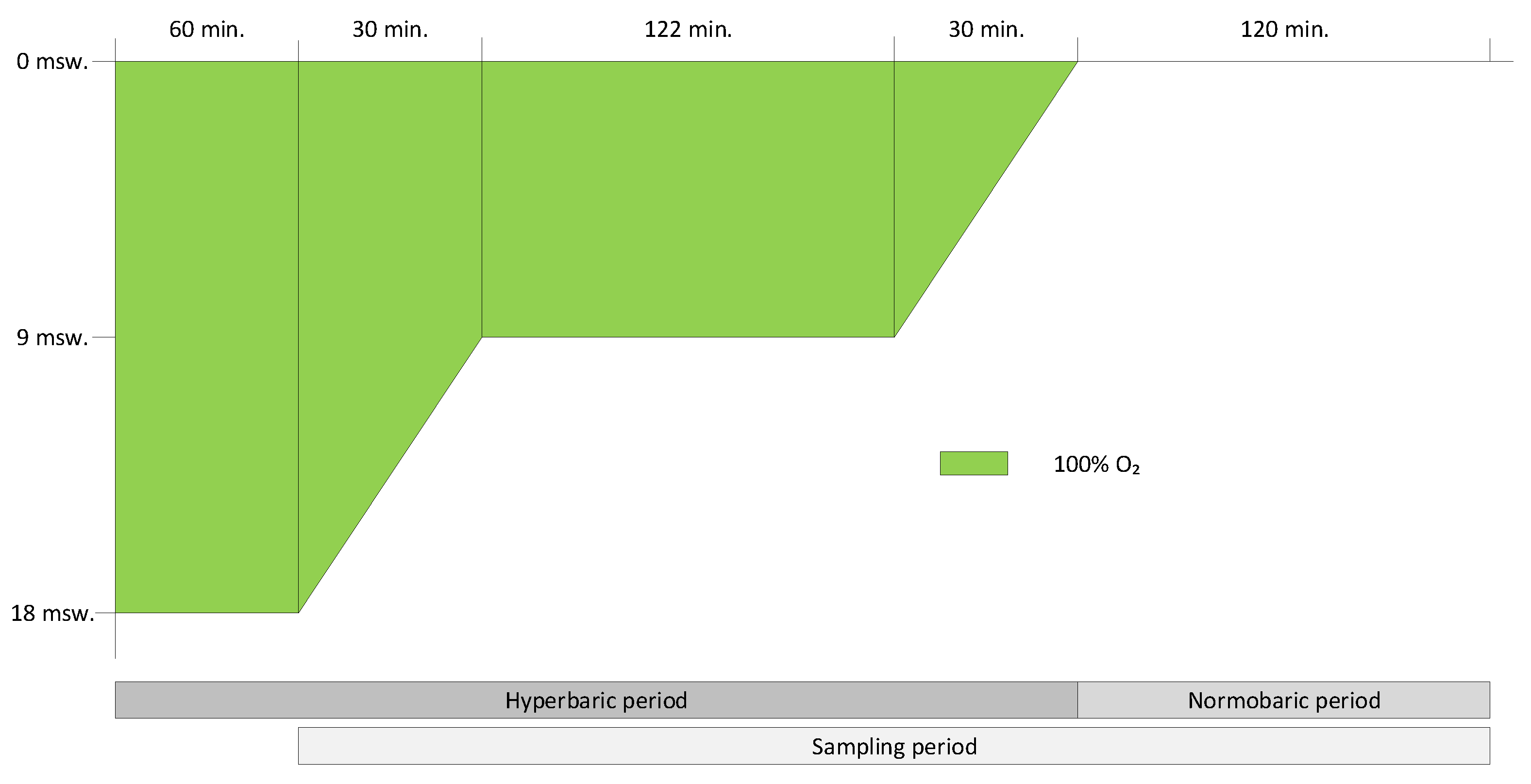 Metabolites 14 00281 g001