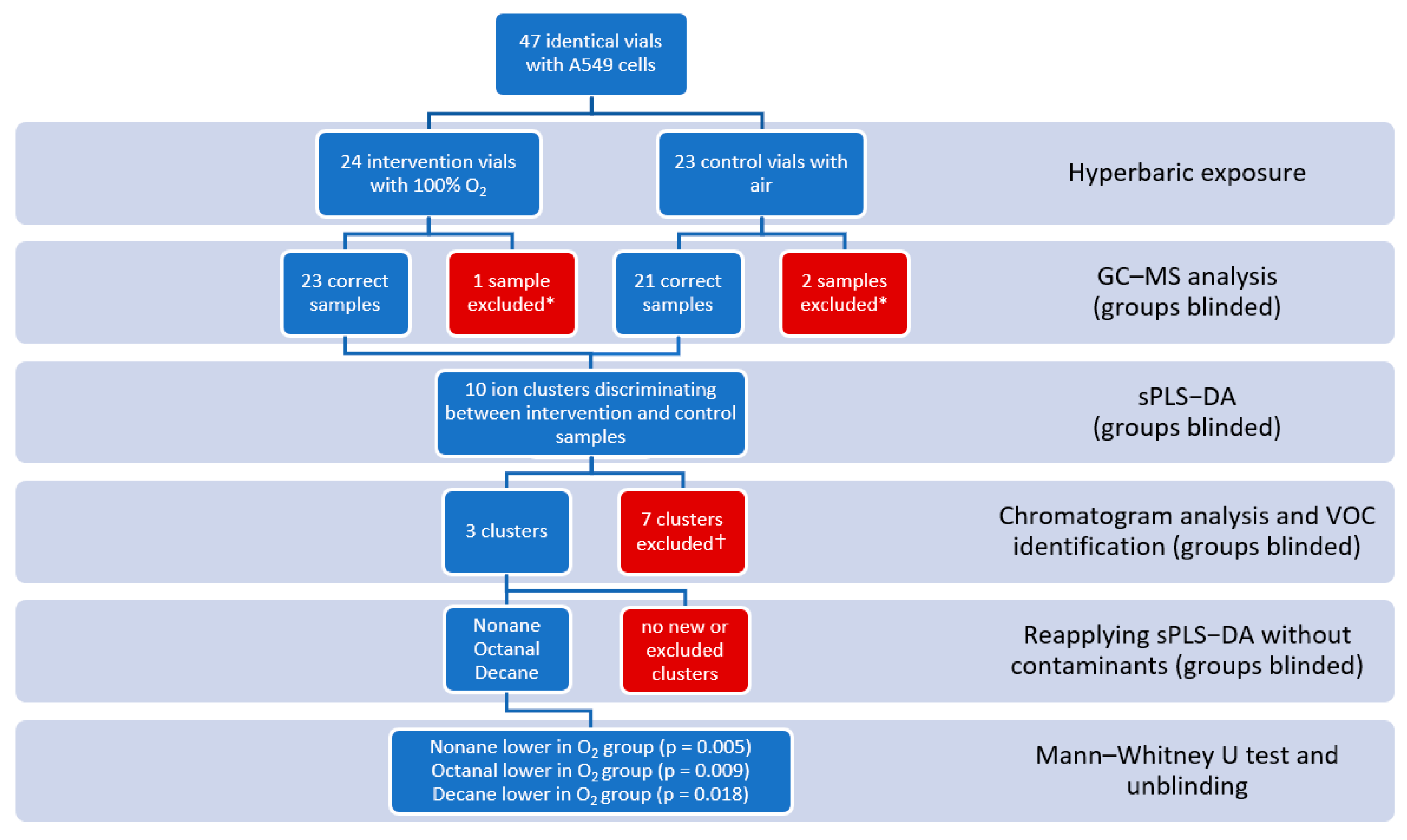 Metabolites 14 00281 g002