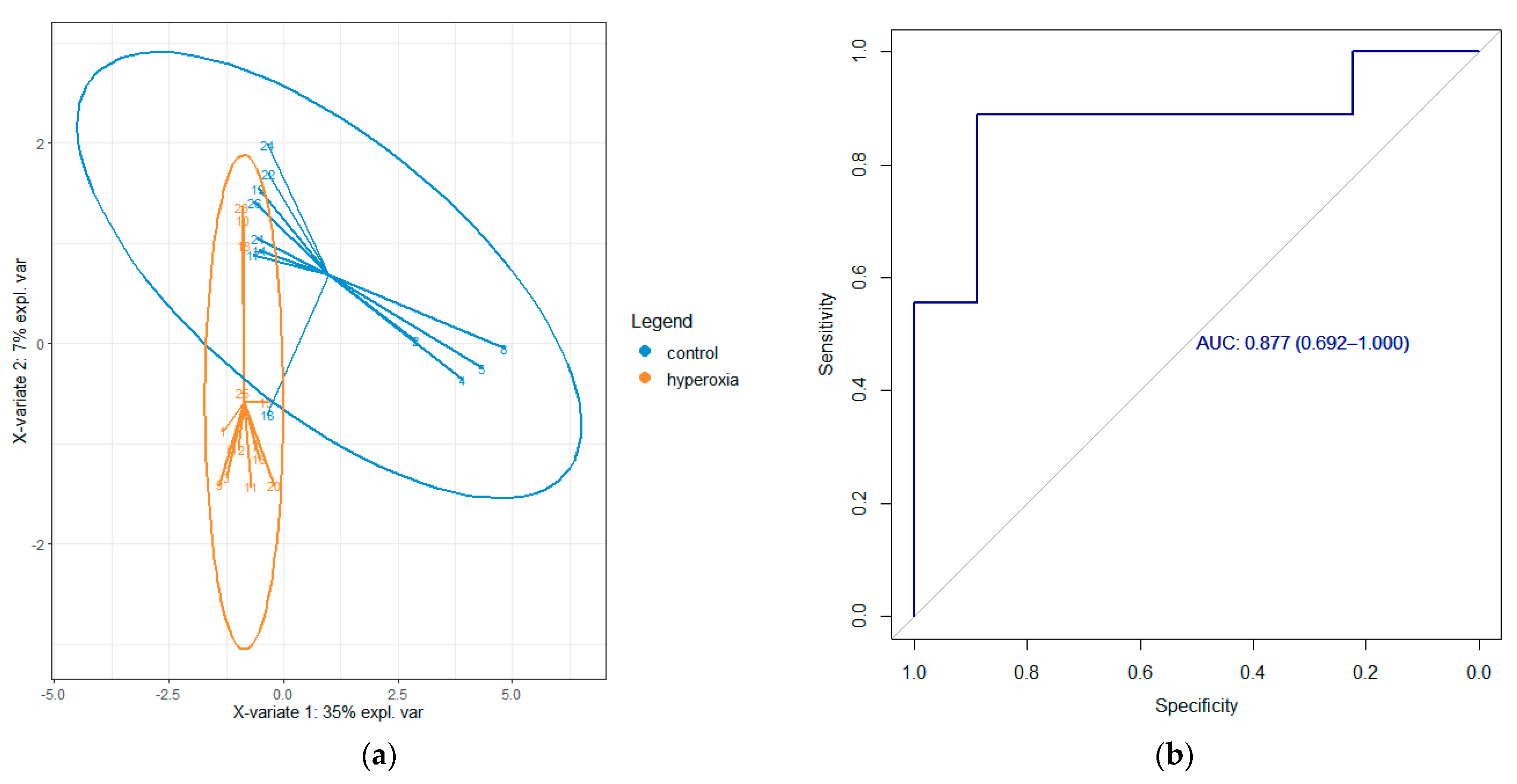 Metabolites 14 00281 g003