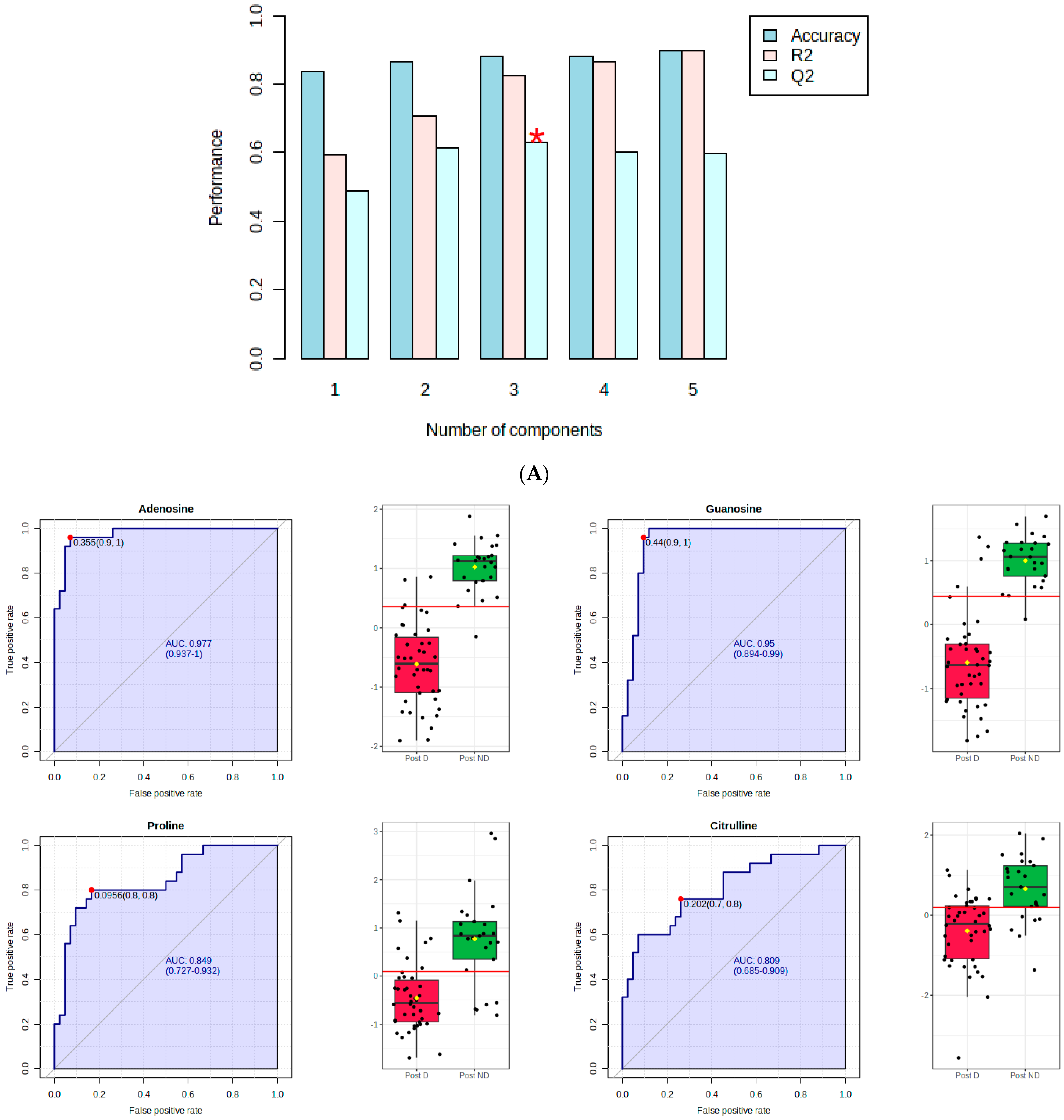 Metabolites 14 00286 g001a