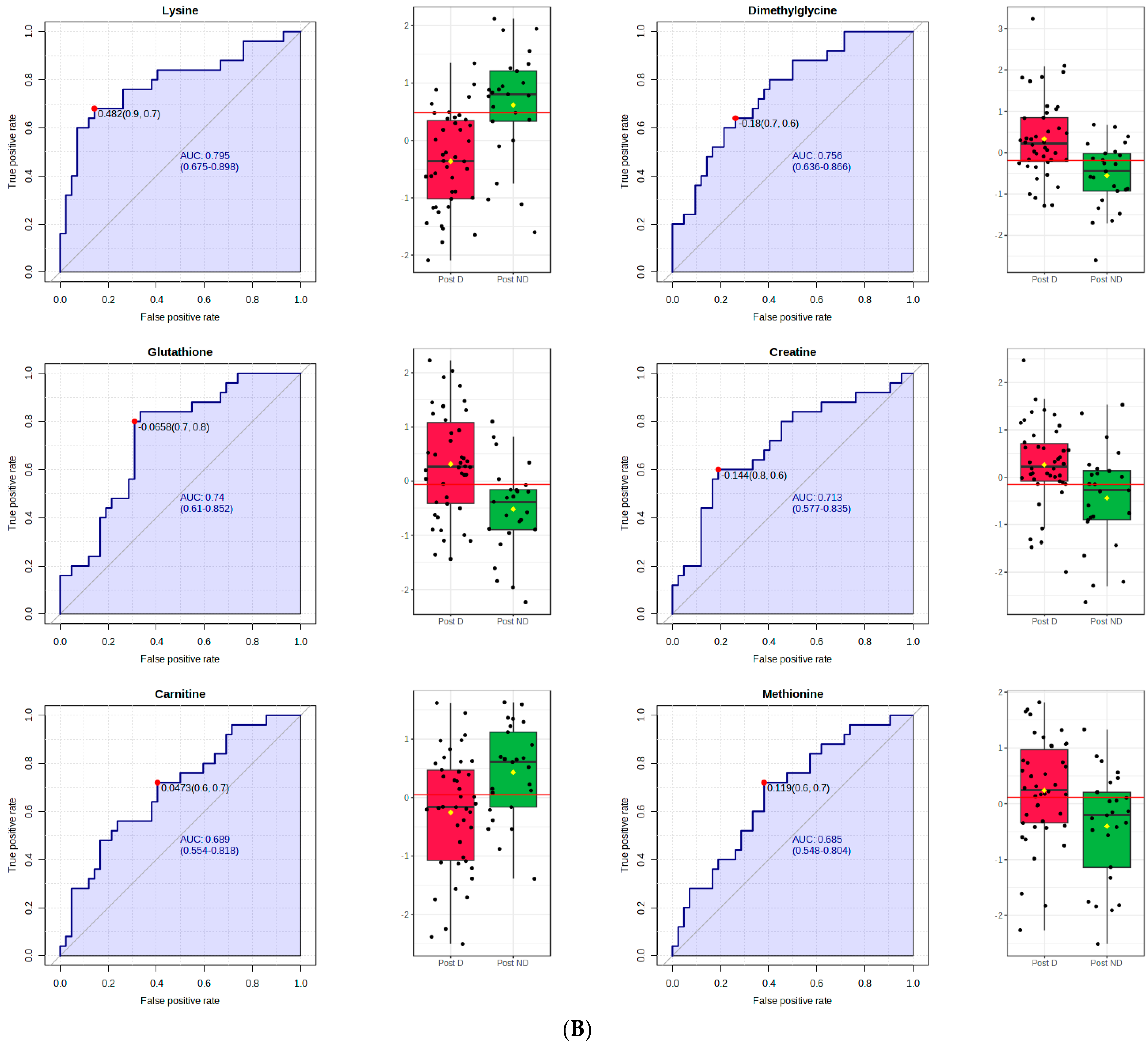 Metabolites 14 00286 g001b