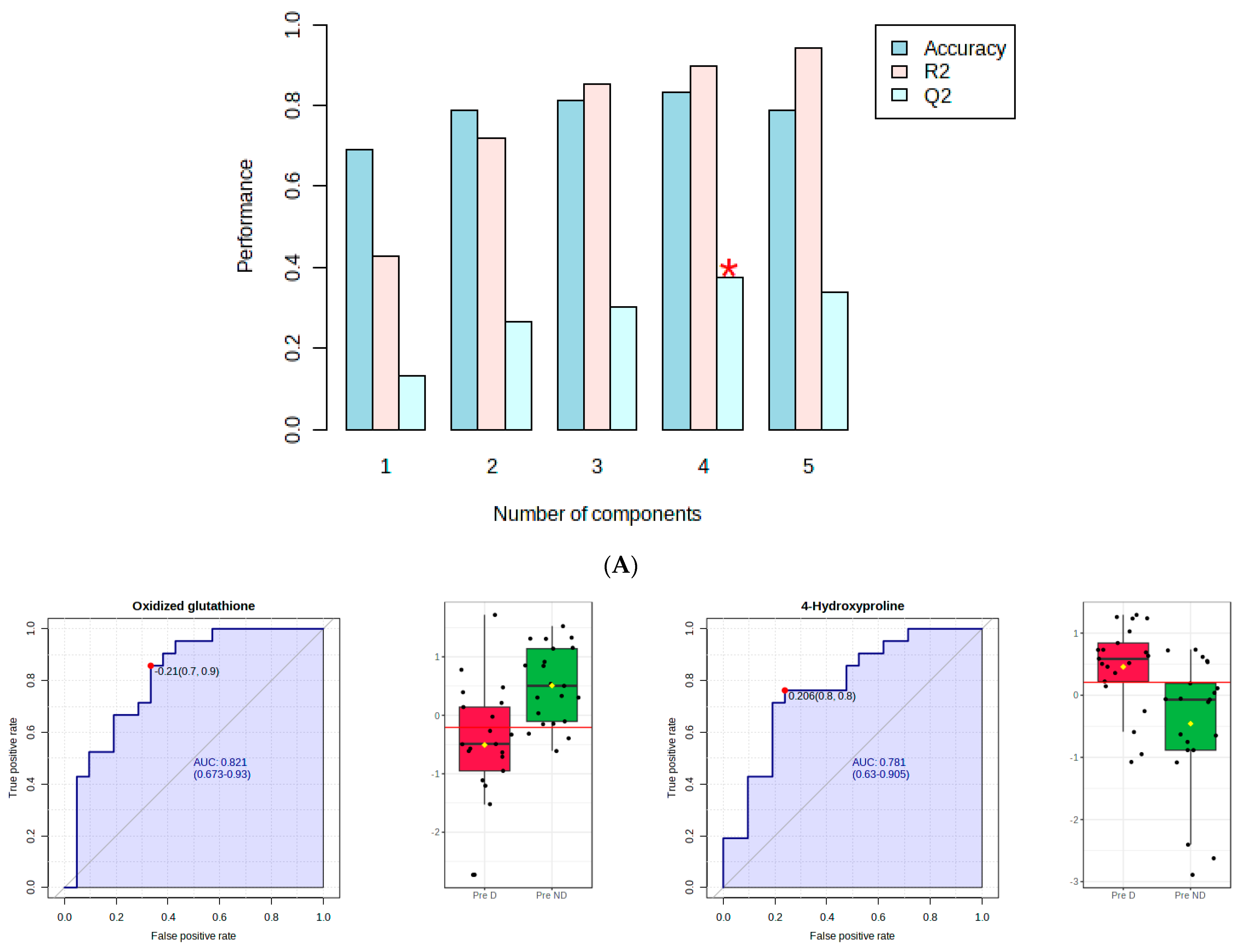 Metabolites 14 00286 g002a