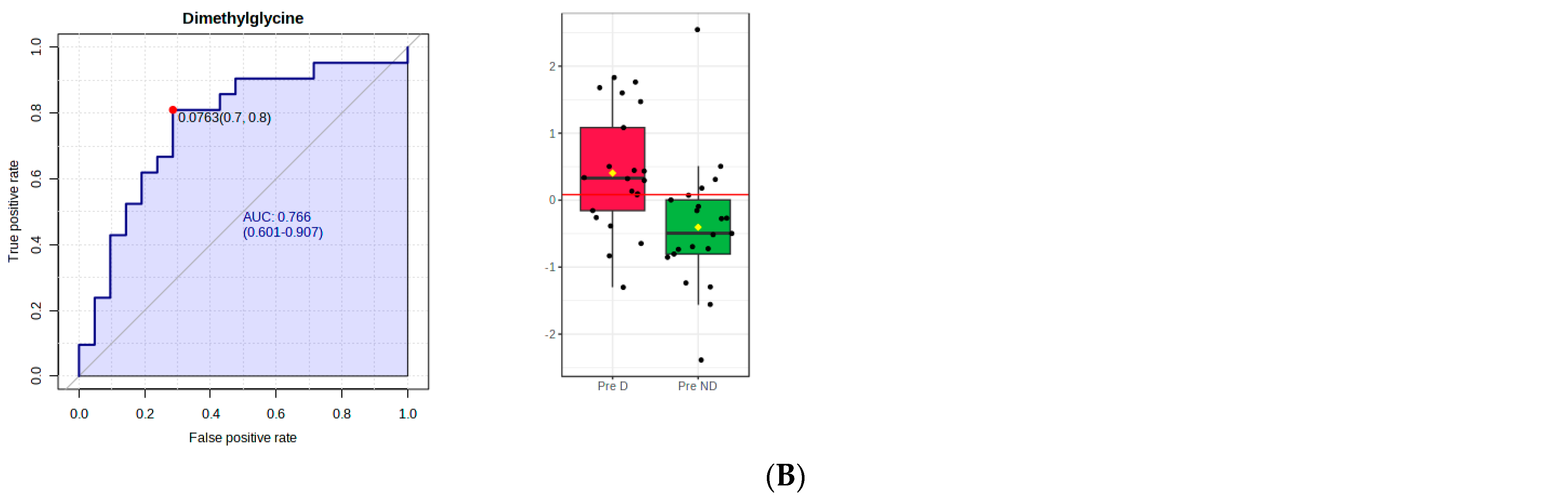 Metabolites 14 00286 g002b
