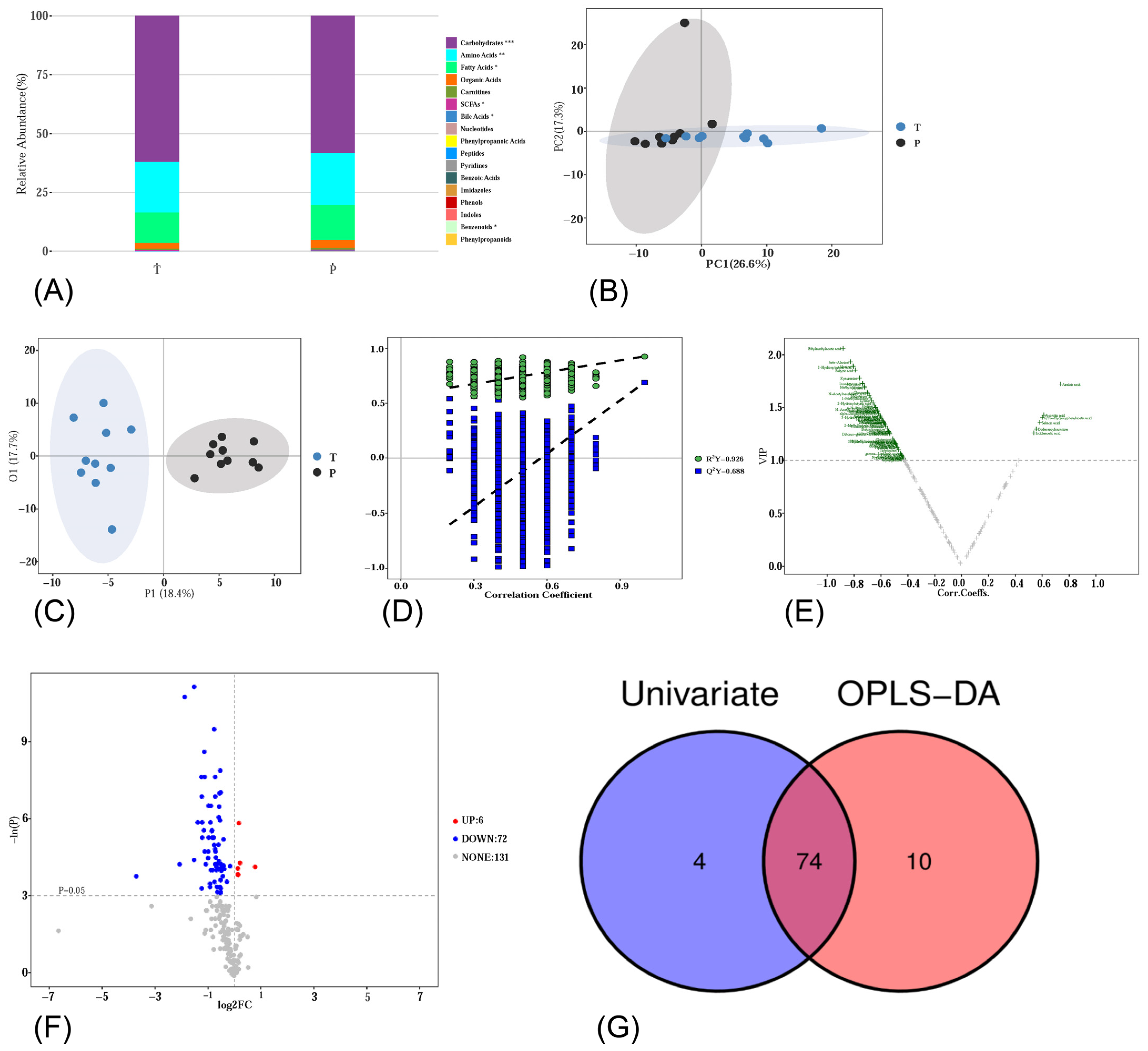 Metabolites 14 00289 g002 Metabolites 14 00289 g002