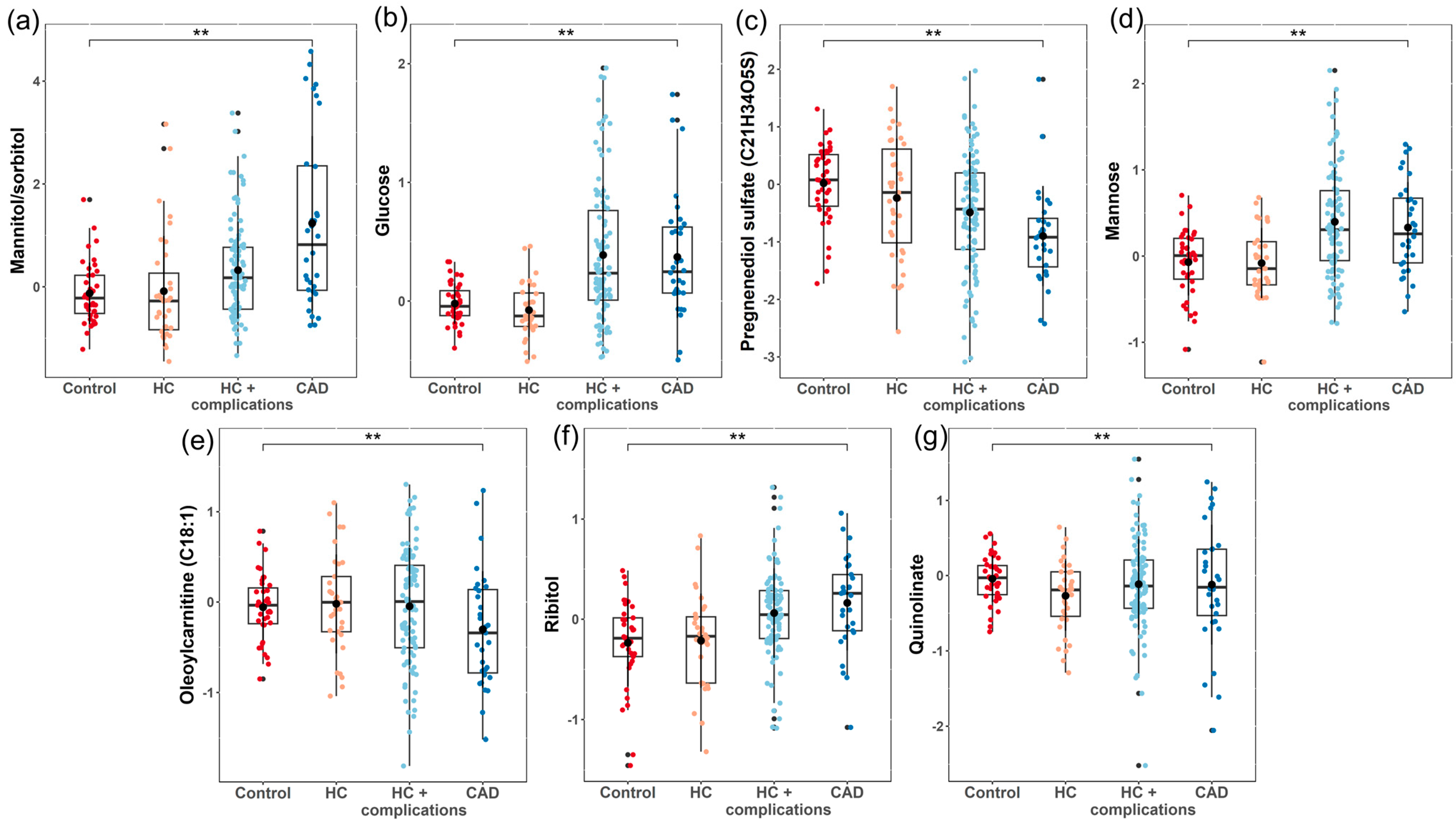 Metabolites 14 00292 g002