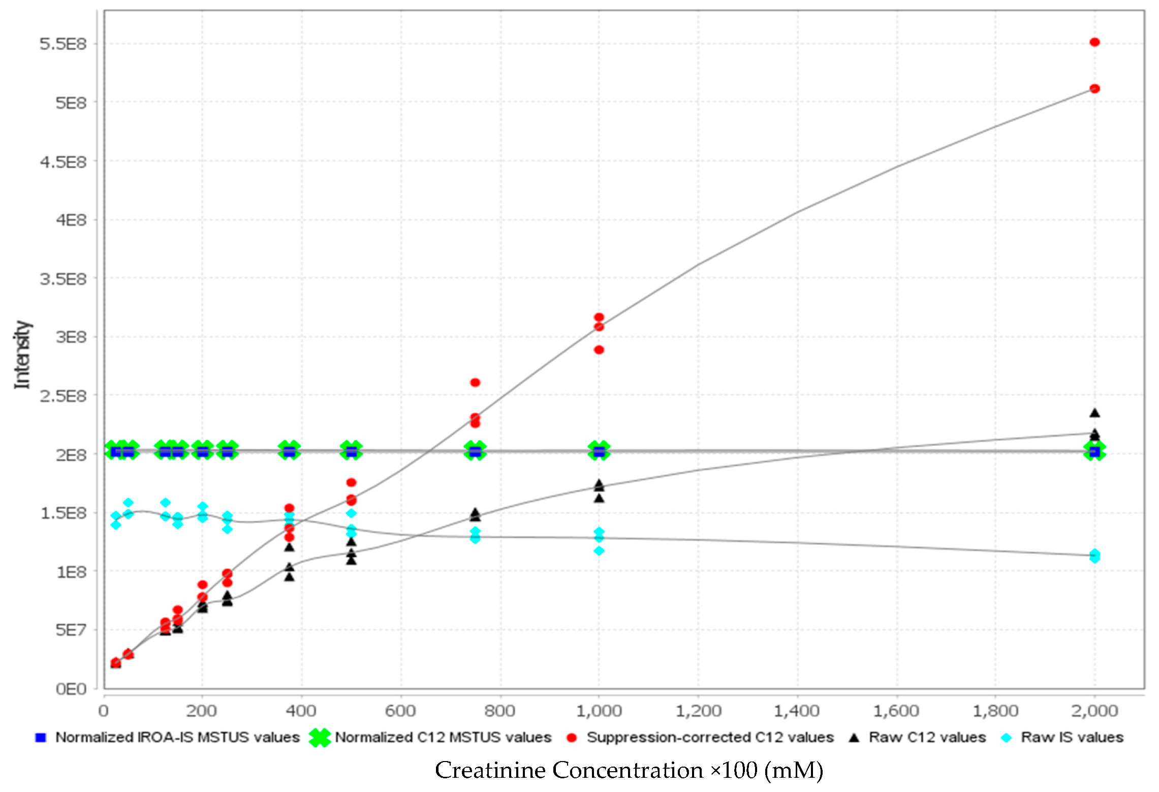 Metabolites 14 00293 g0s5