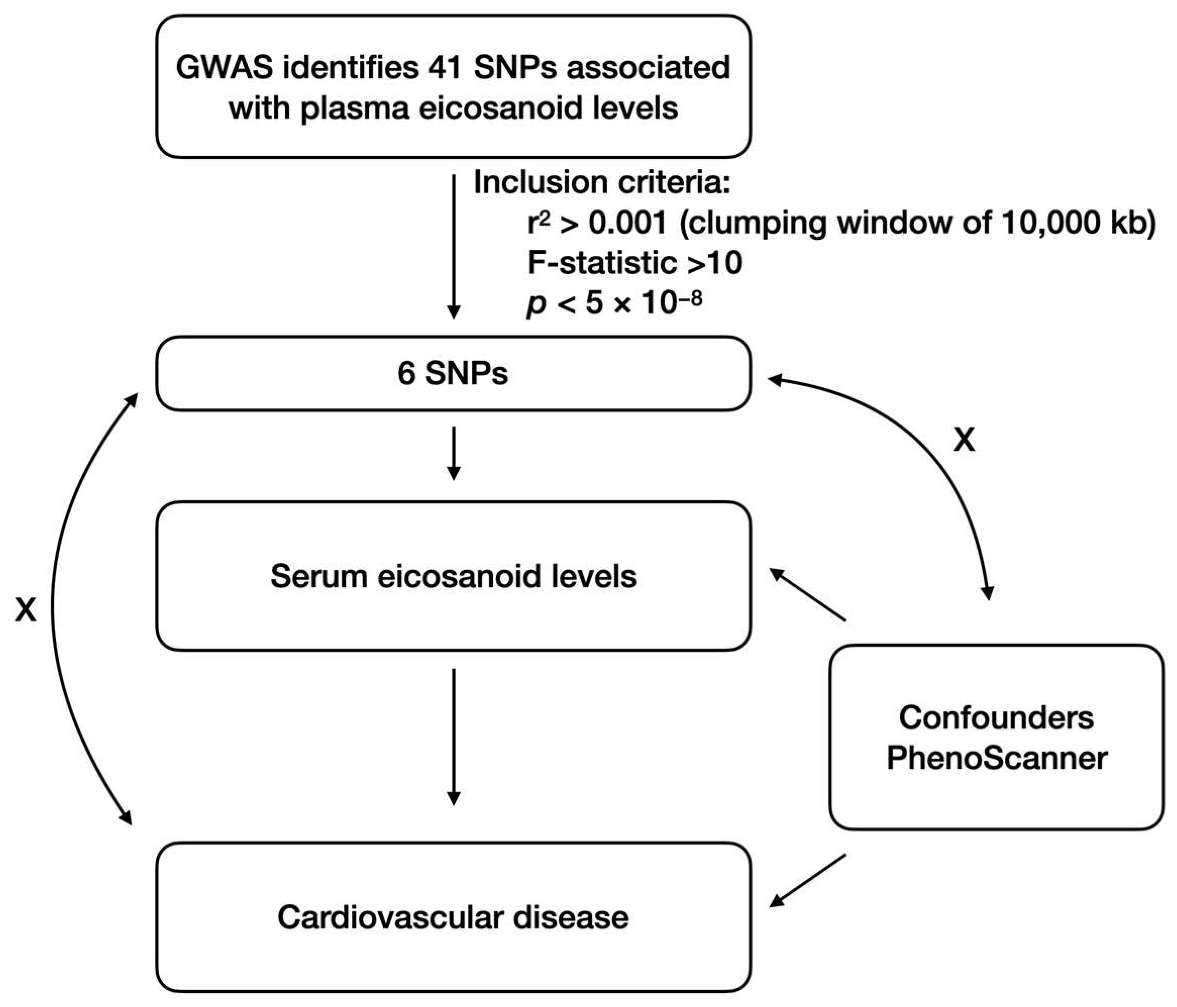 Metabolites 14 00294 g001