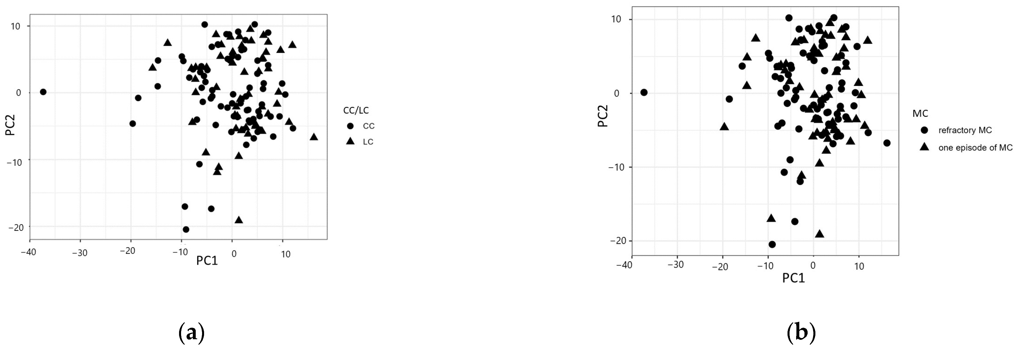 Metabolites 14 00303 g002a