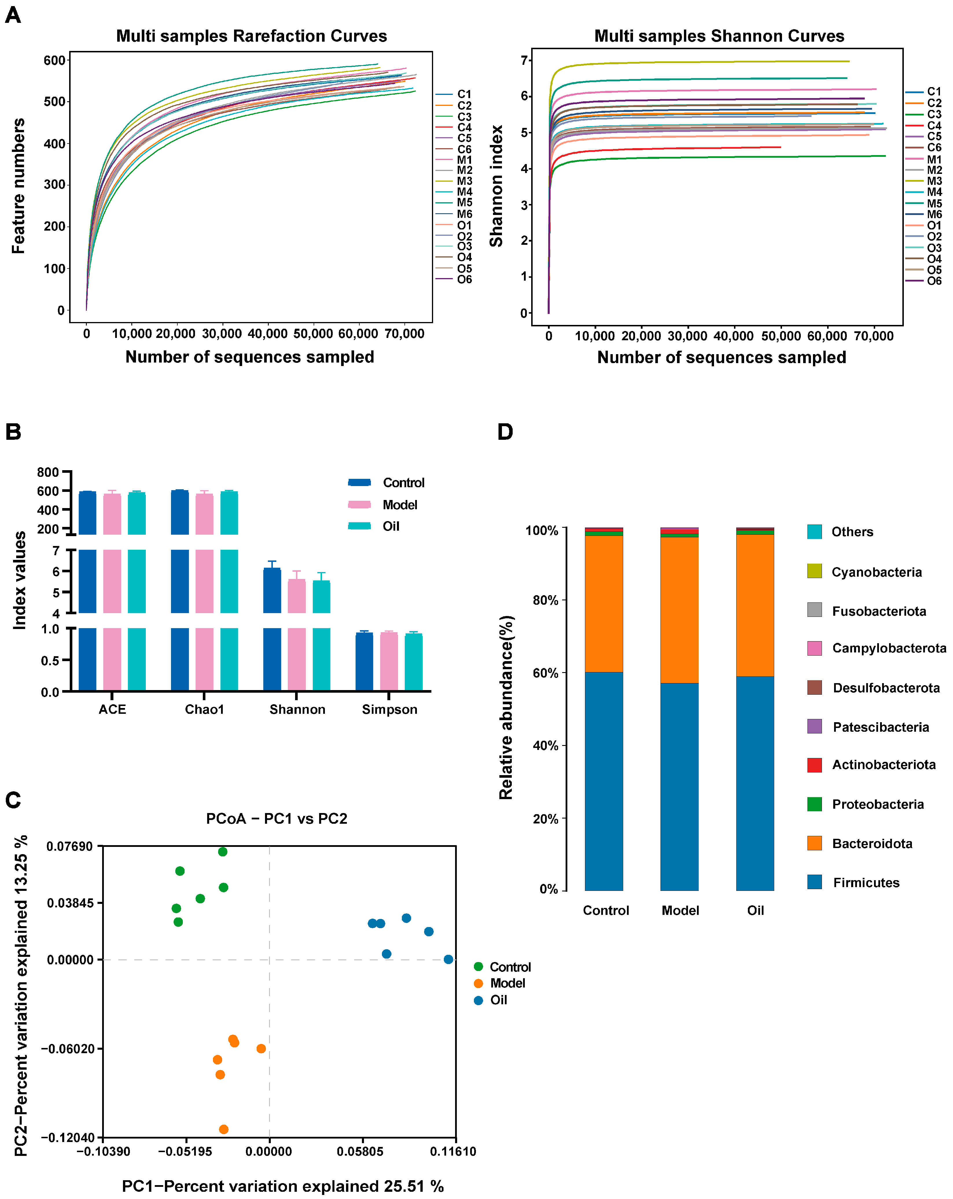 Metabolites 14 00304 g006