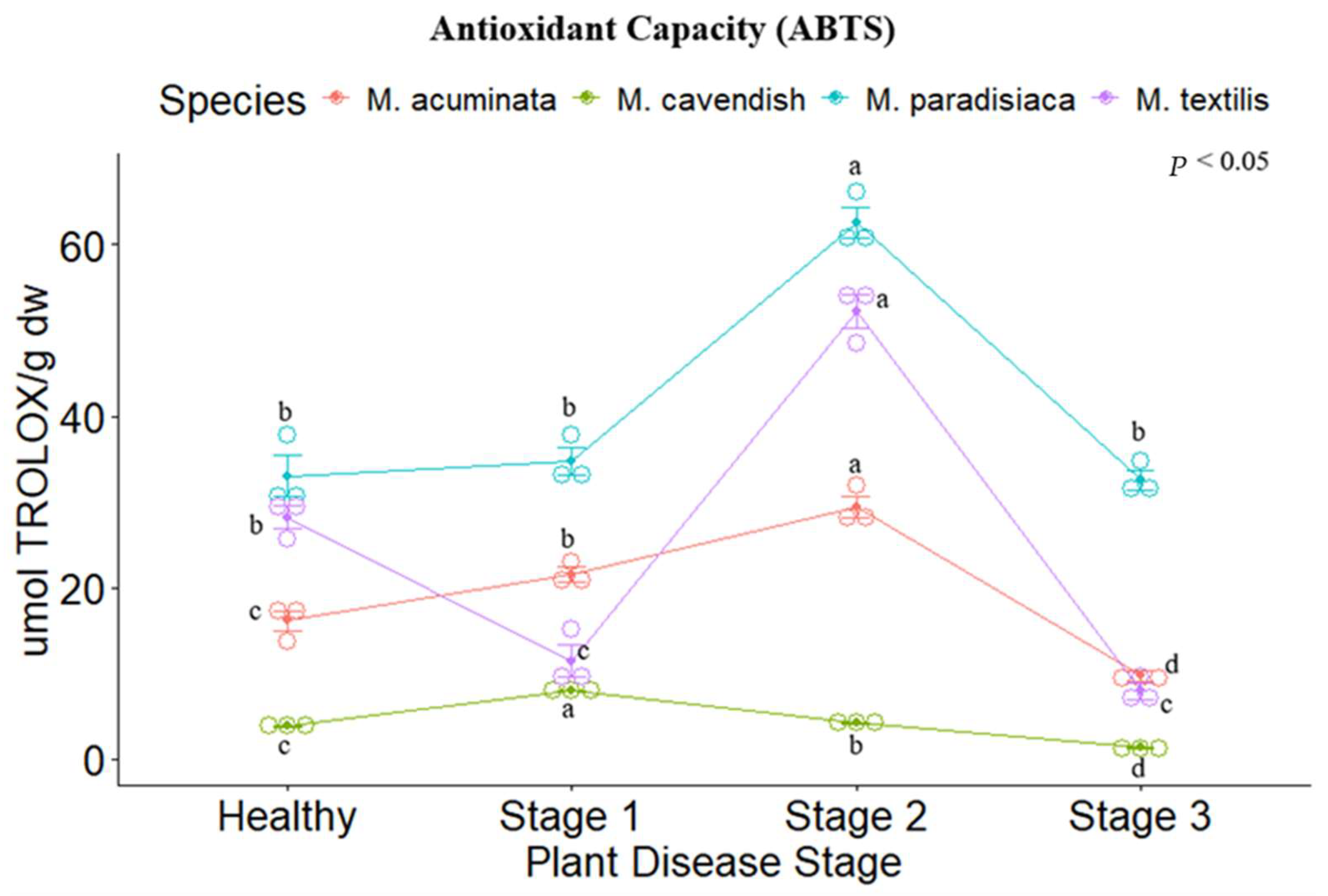 Metabolites 14 00307 g003