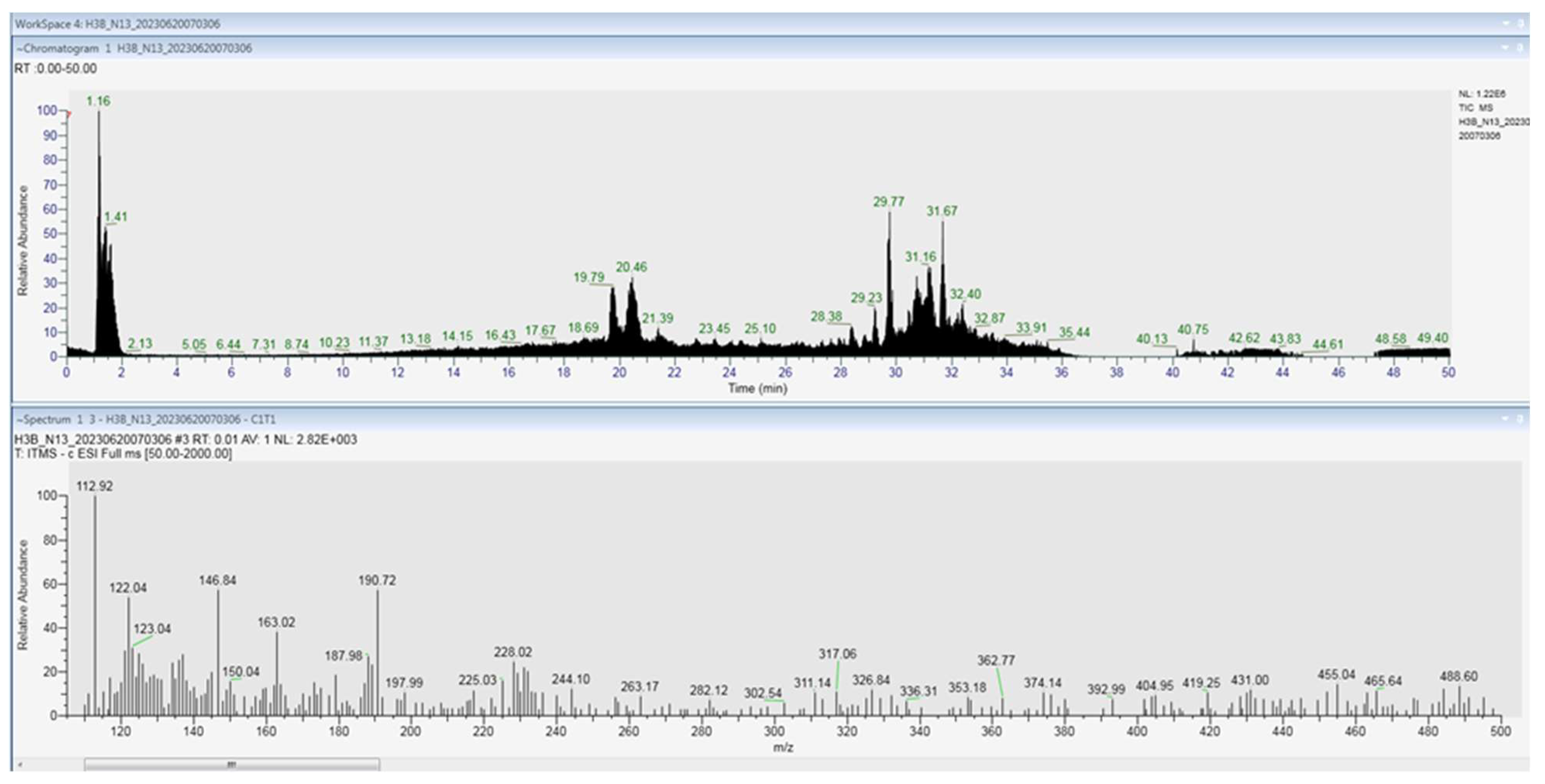 Metabolites 14 00307 g0a1