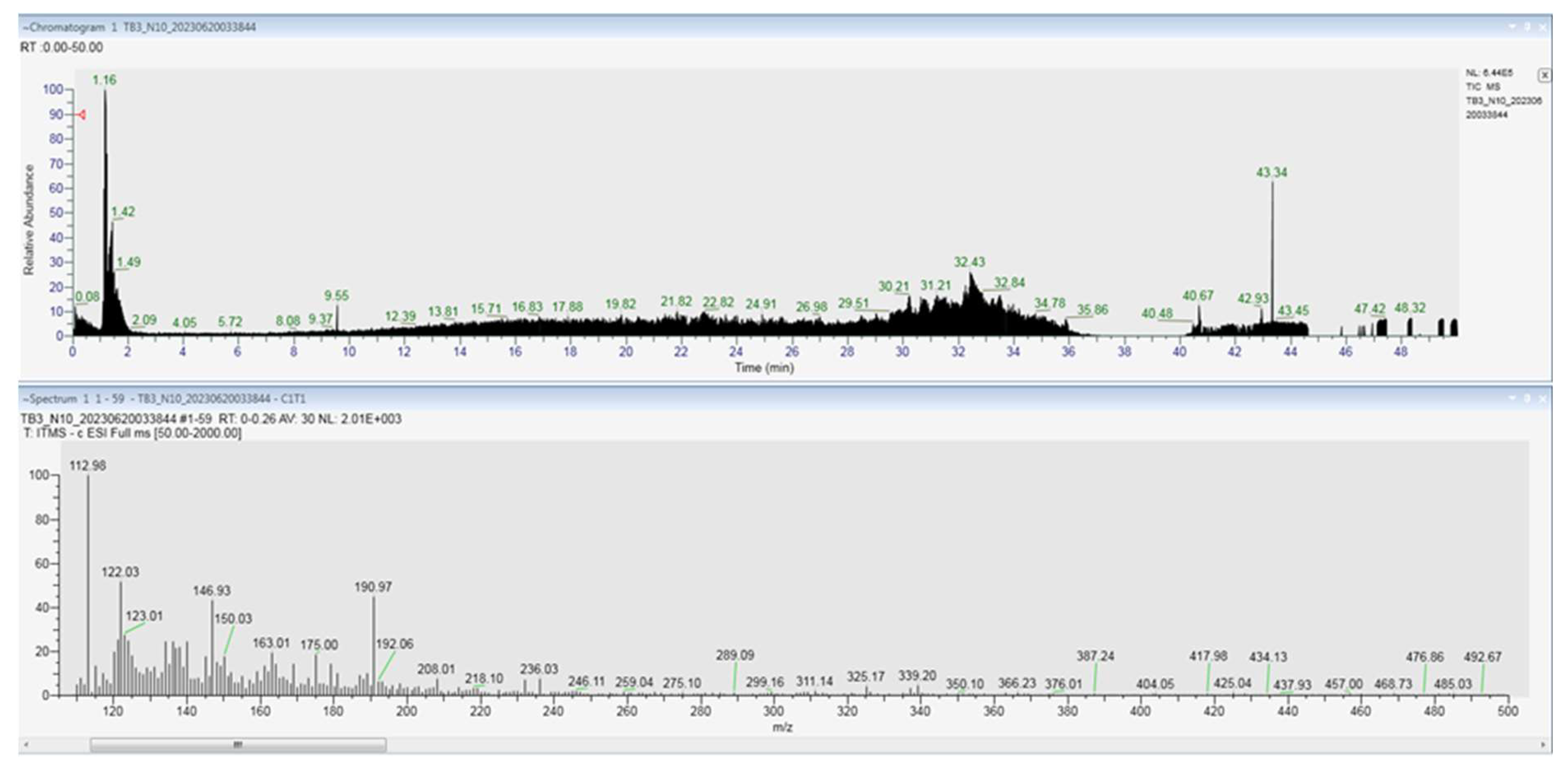 Metabolites 14 00307 g0a2