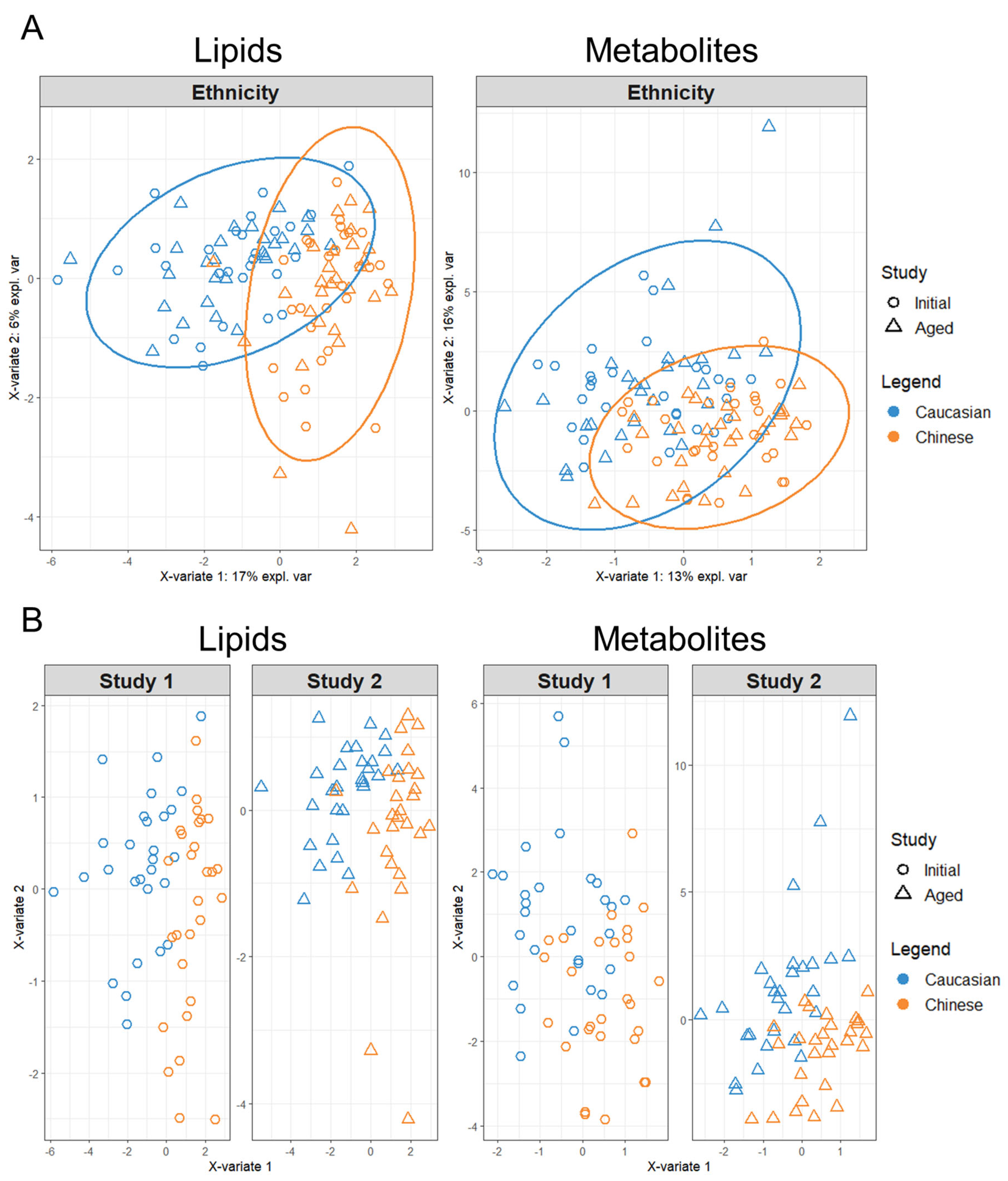 Metabolites 14 00313 g002