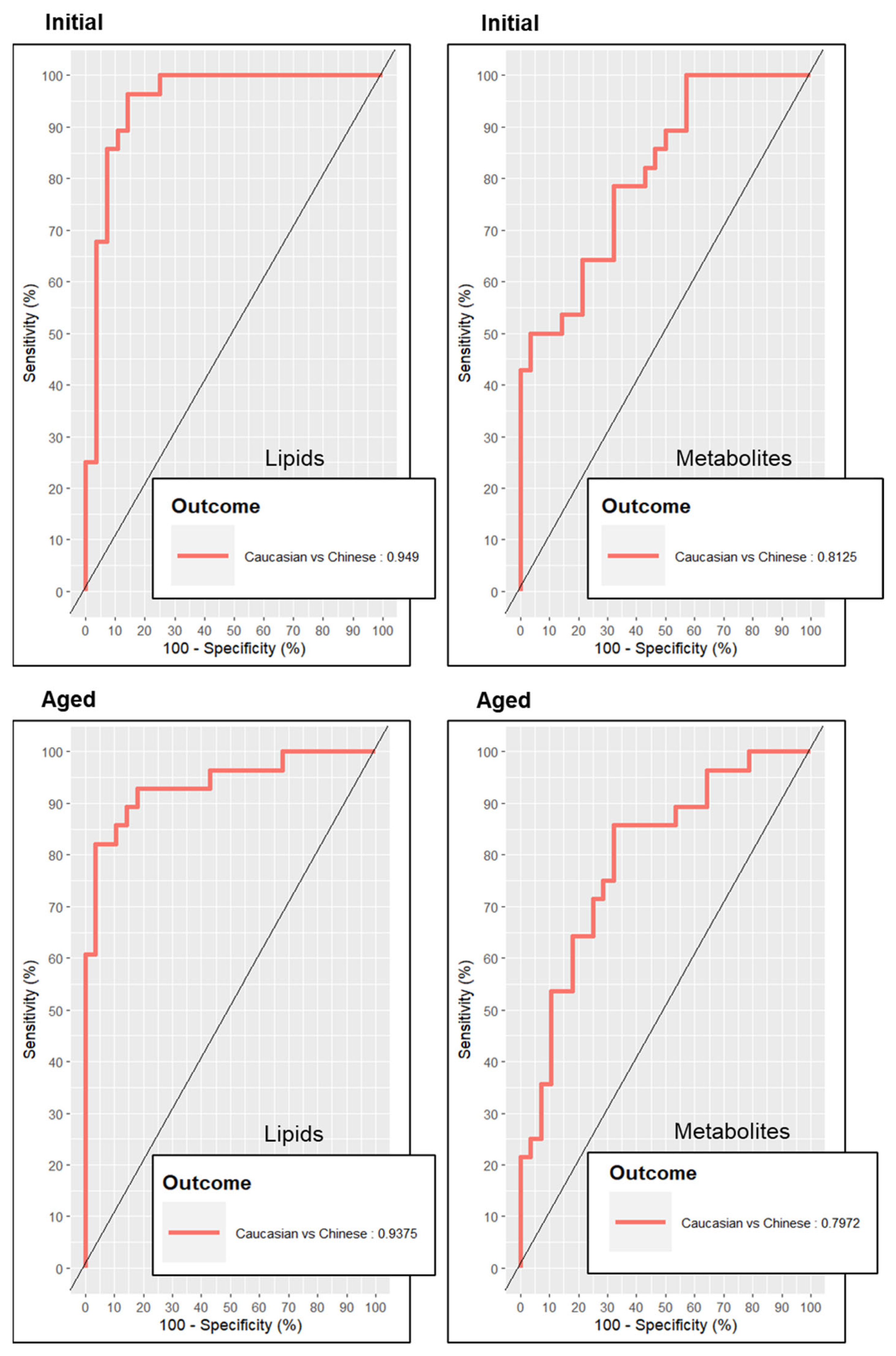 Metabolites 14 00313 g003