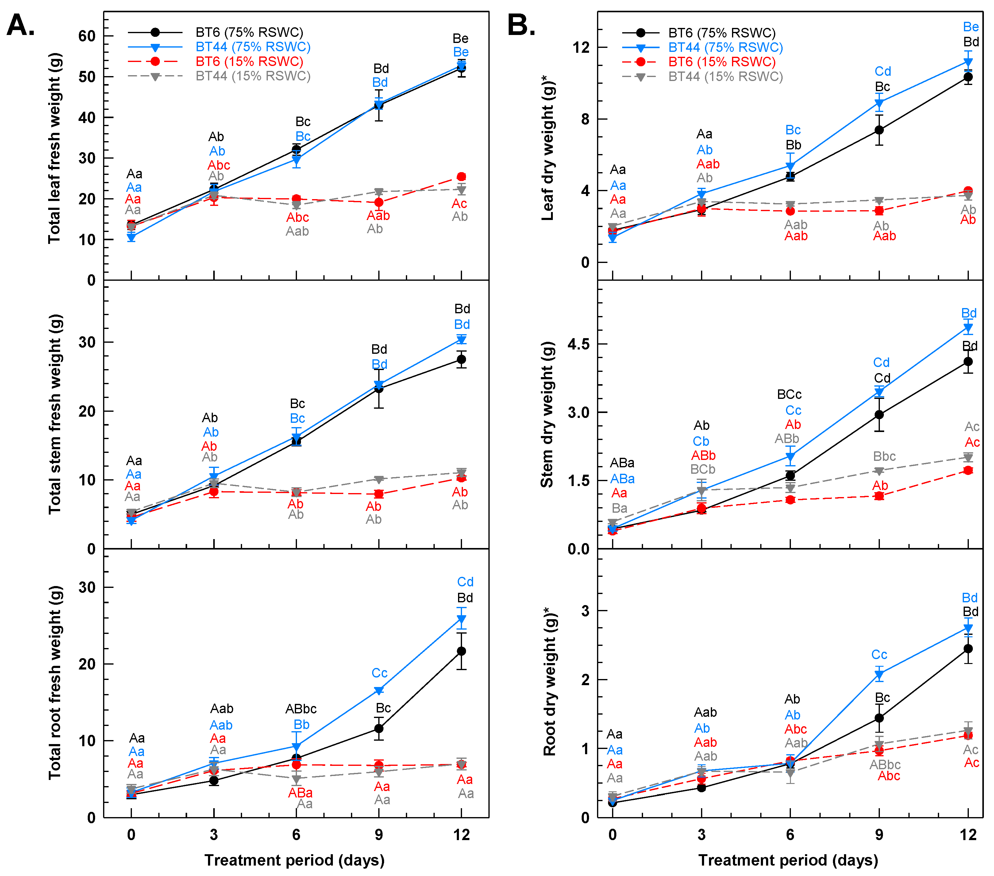 Metabolites 14 00319 g003