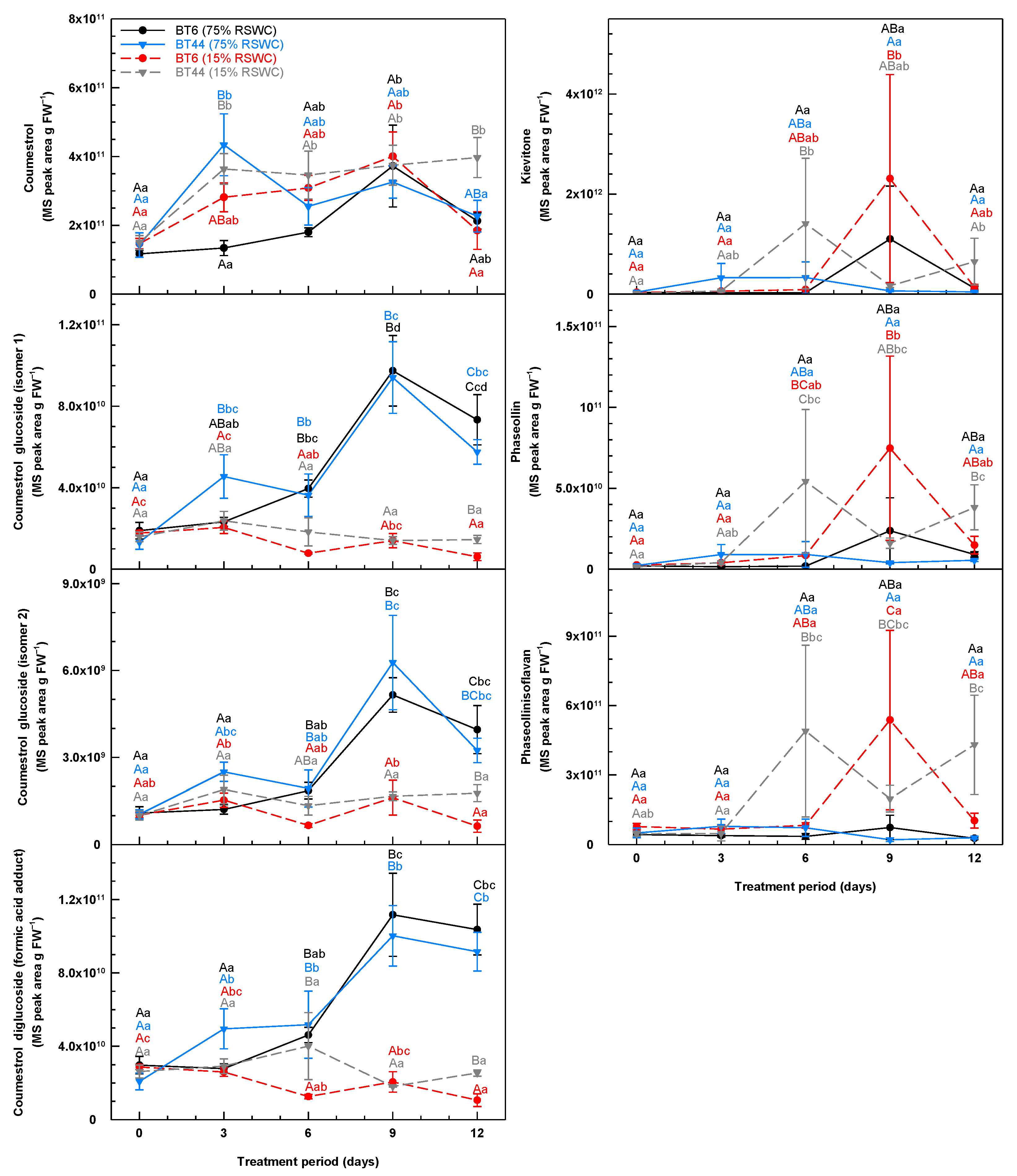 Metabolites 14 00319 g005