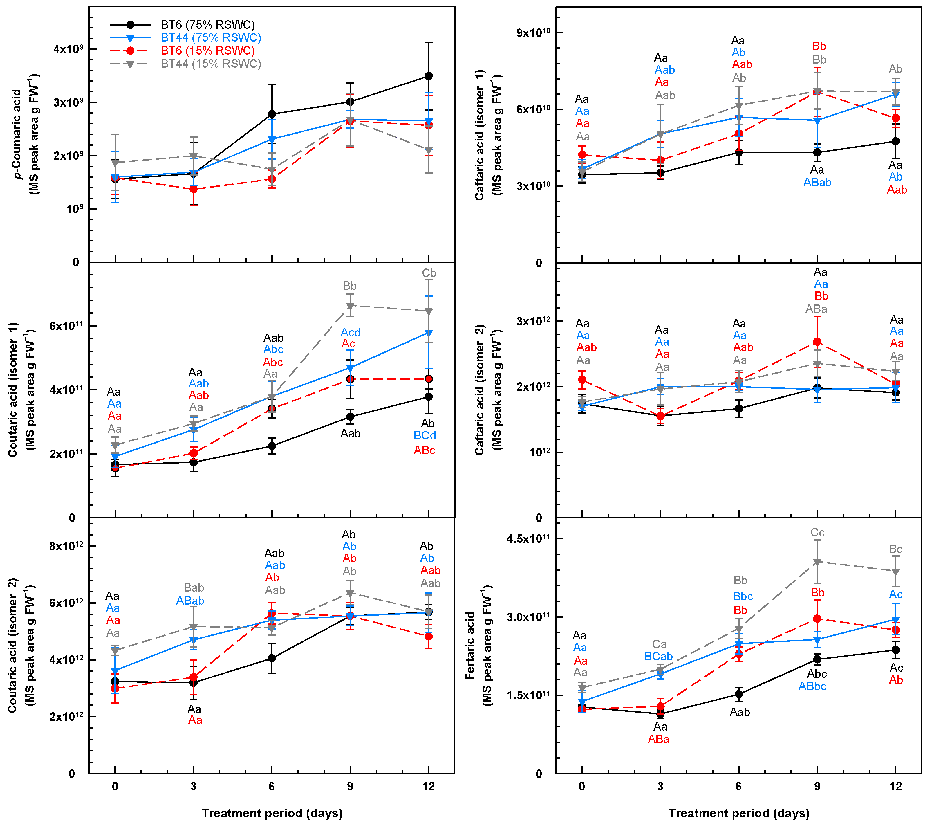 Metabolites 14 00319 g006