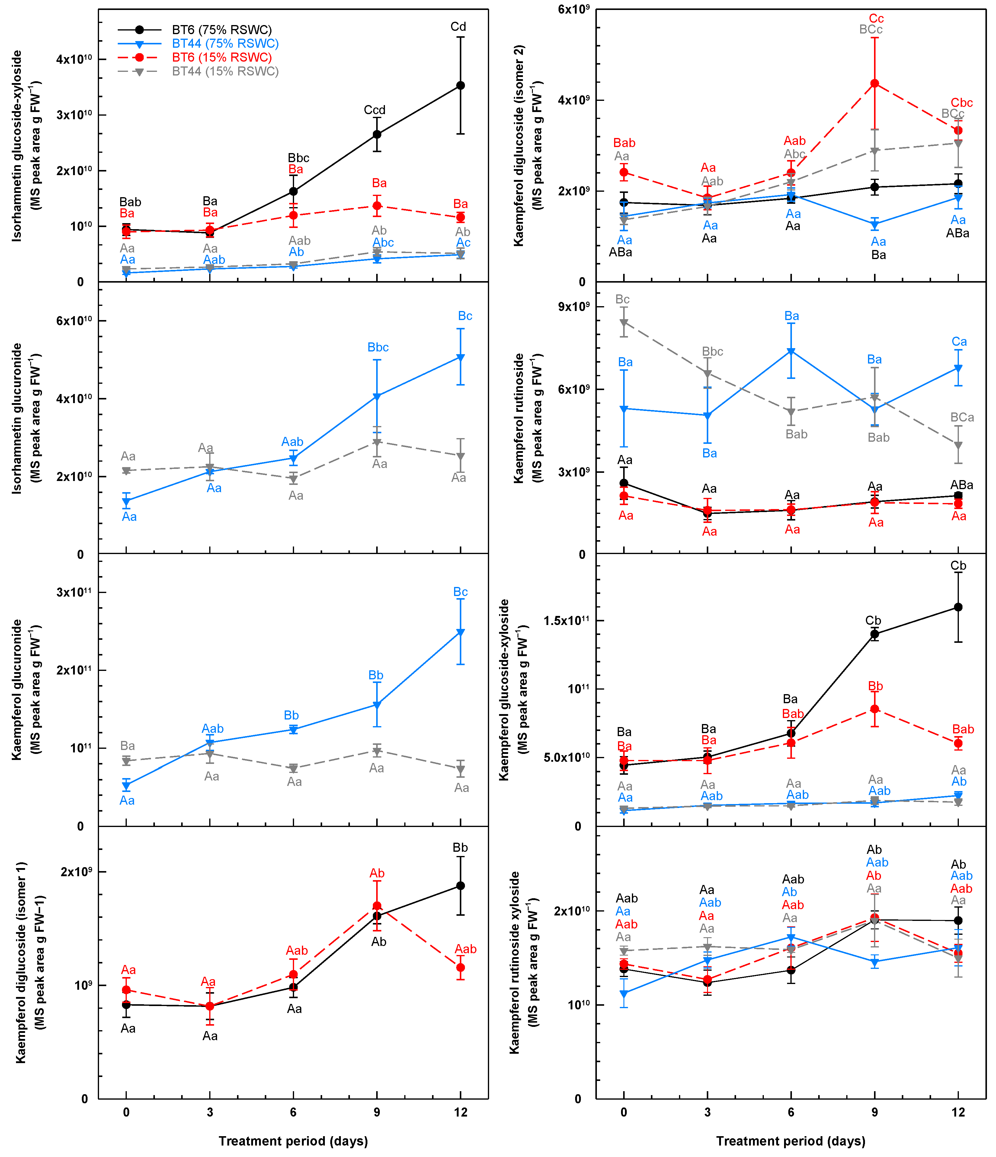 Metabolites 14 00319 g007