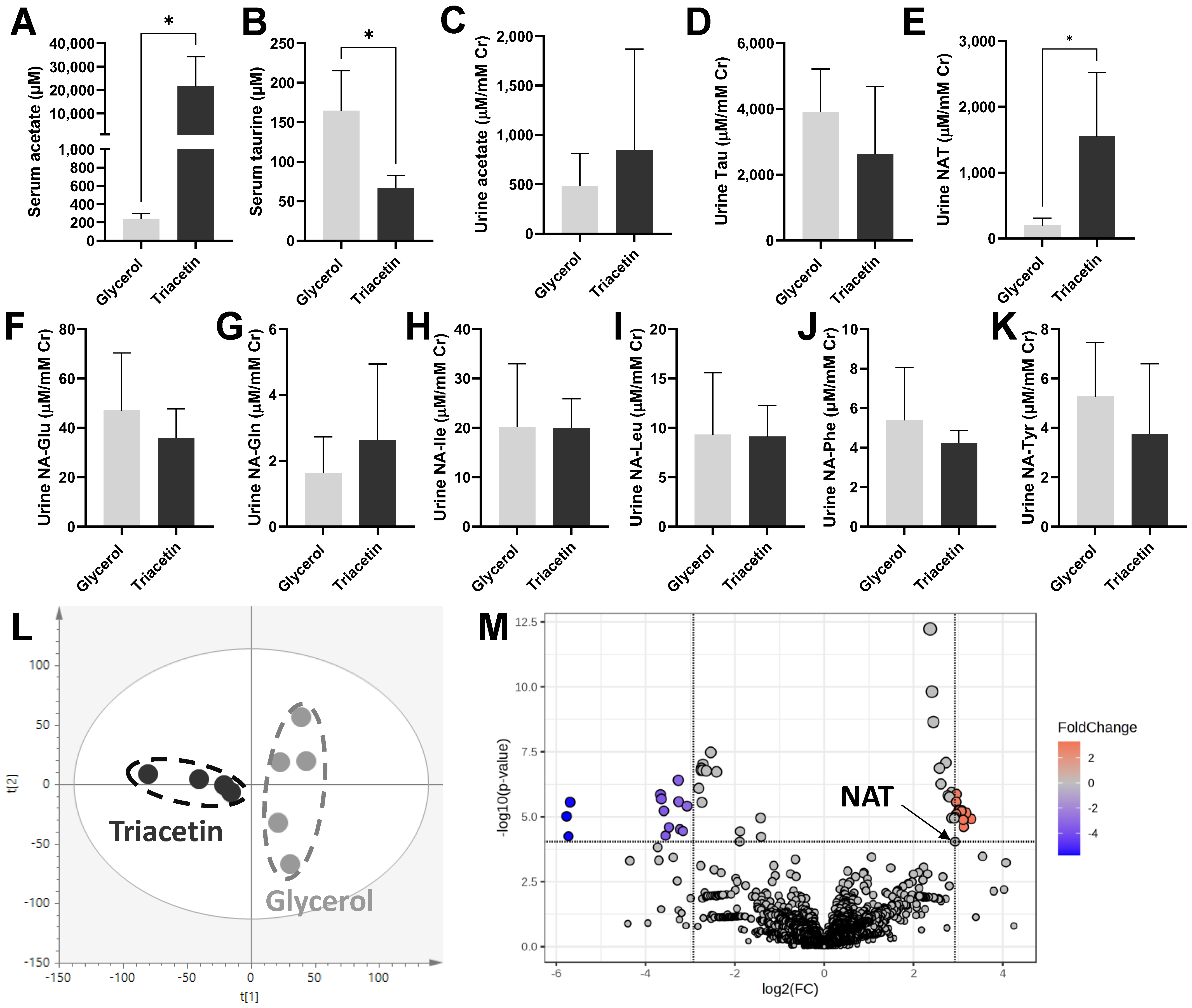 Metabolites 14 00322 g001