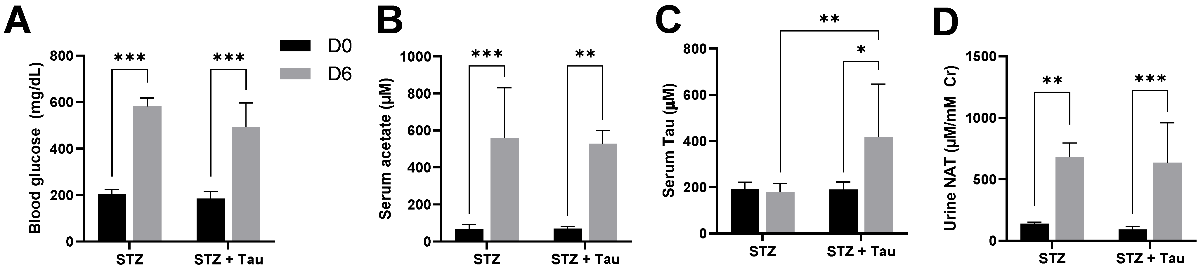 Metabolites 14 00322 g003
