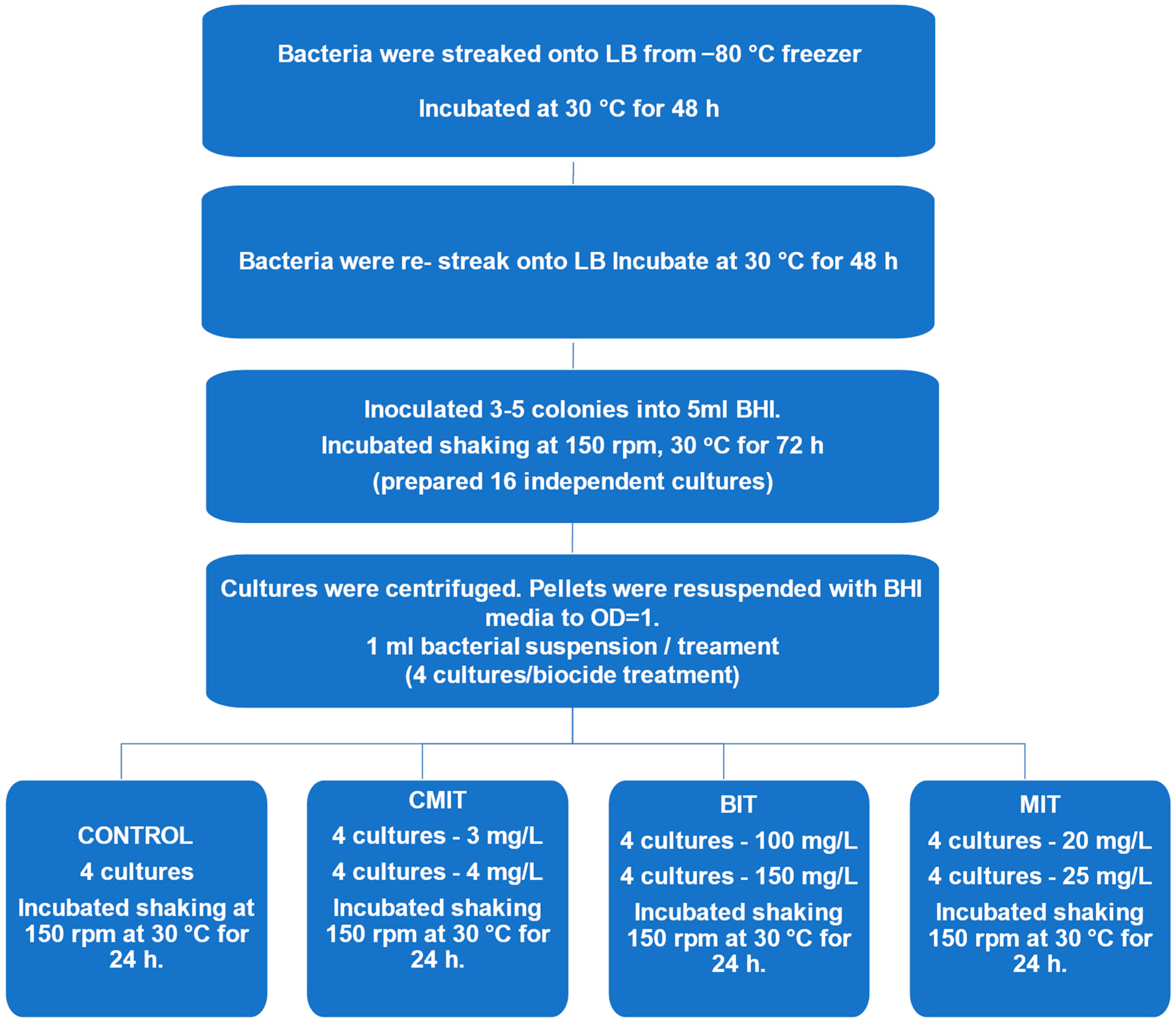 Metabolites 14 00326 g001