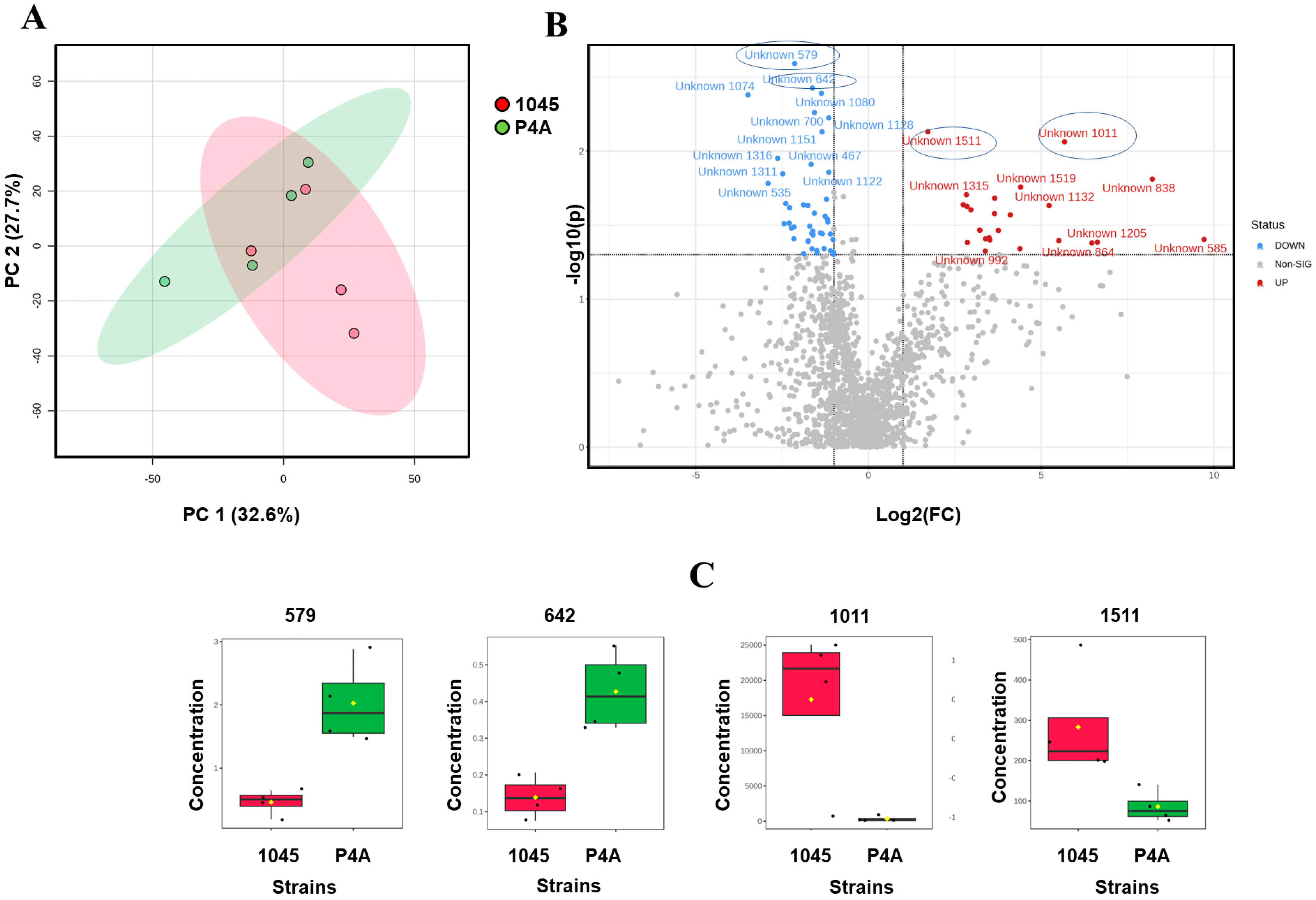Metabolites 14 00326 g003