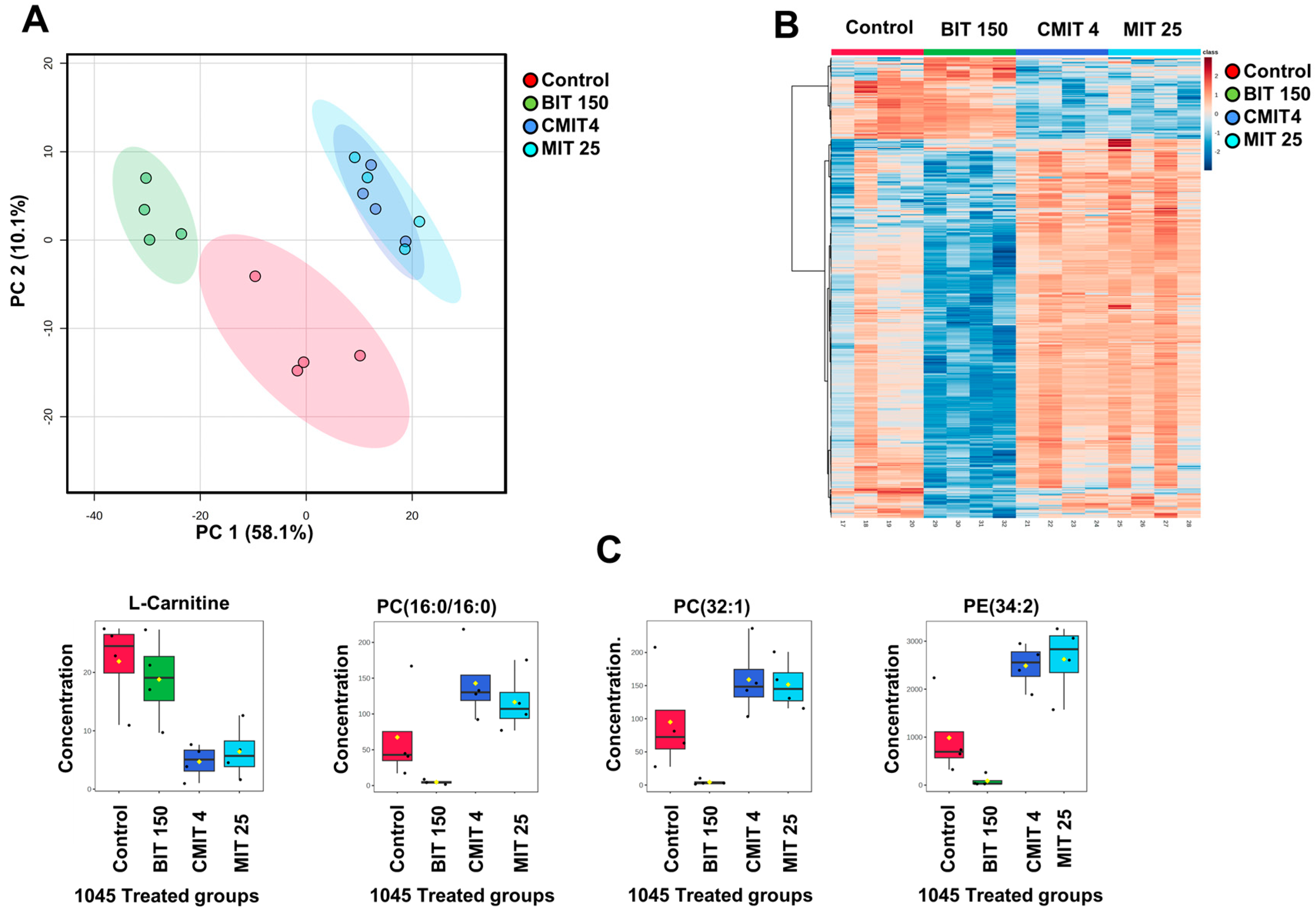 Metabolites 14 00326 g004