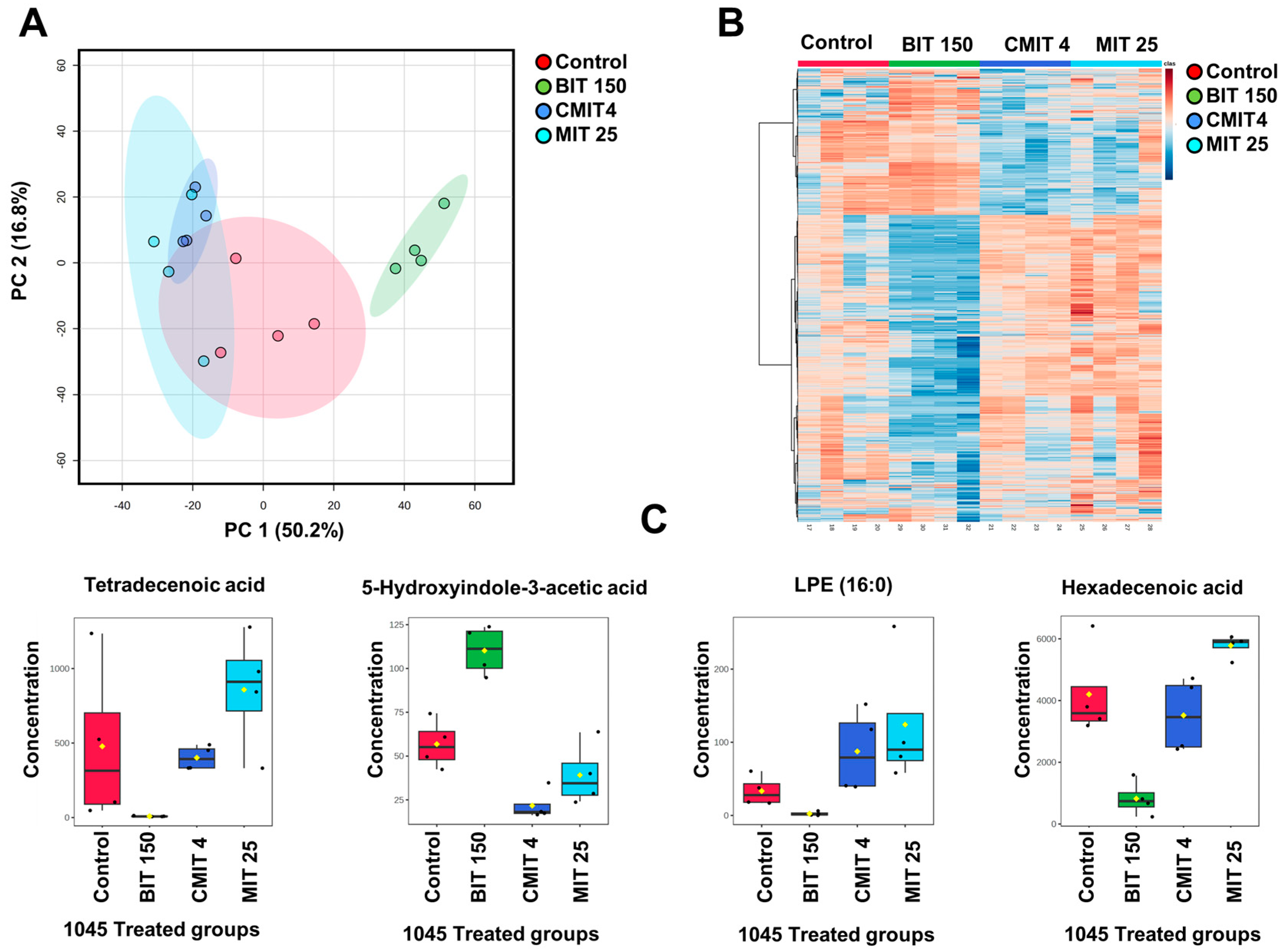 Metabolites 14 00326 g005