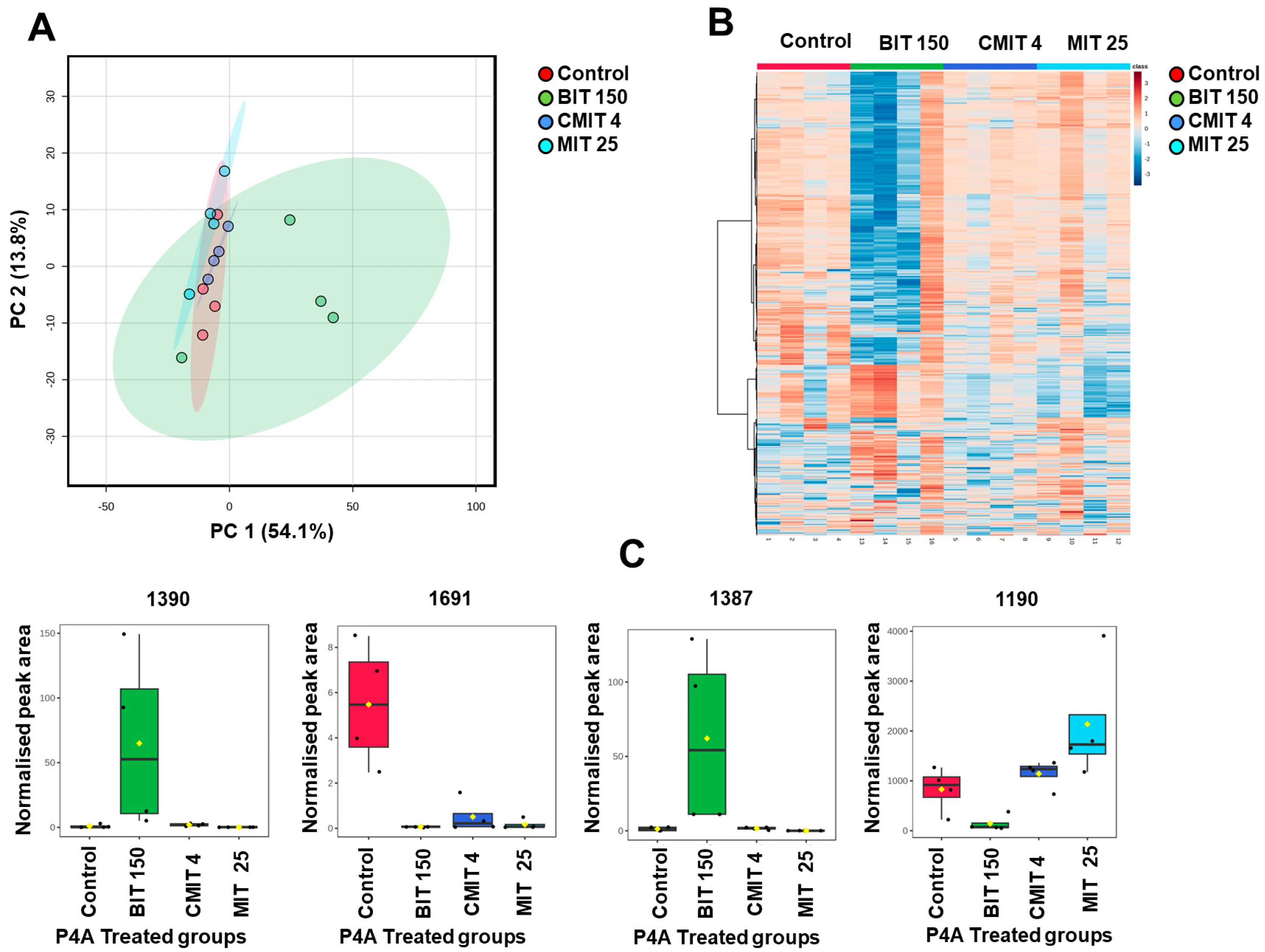 Metabolites 14 00326 g006