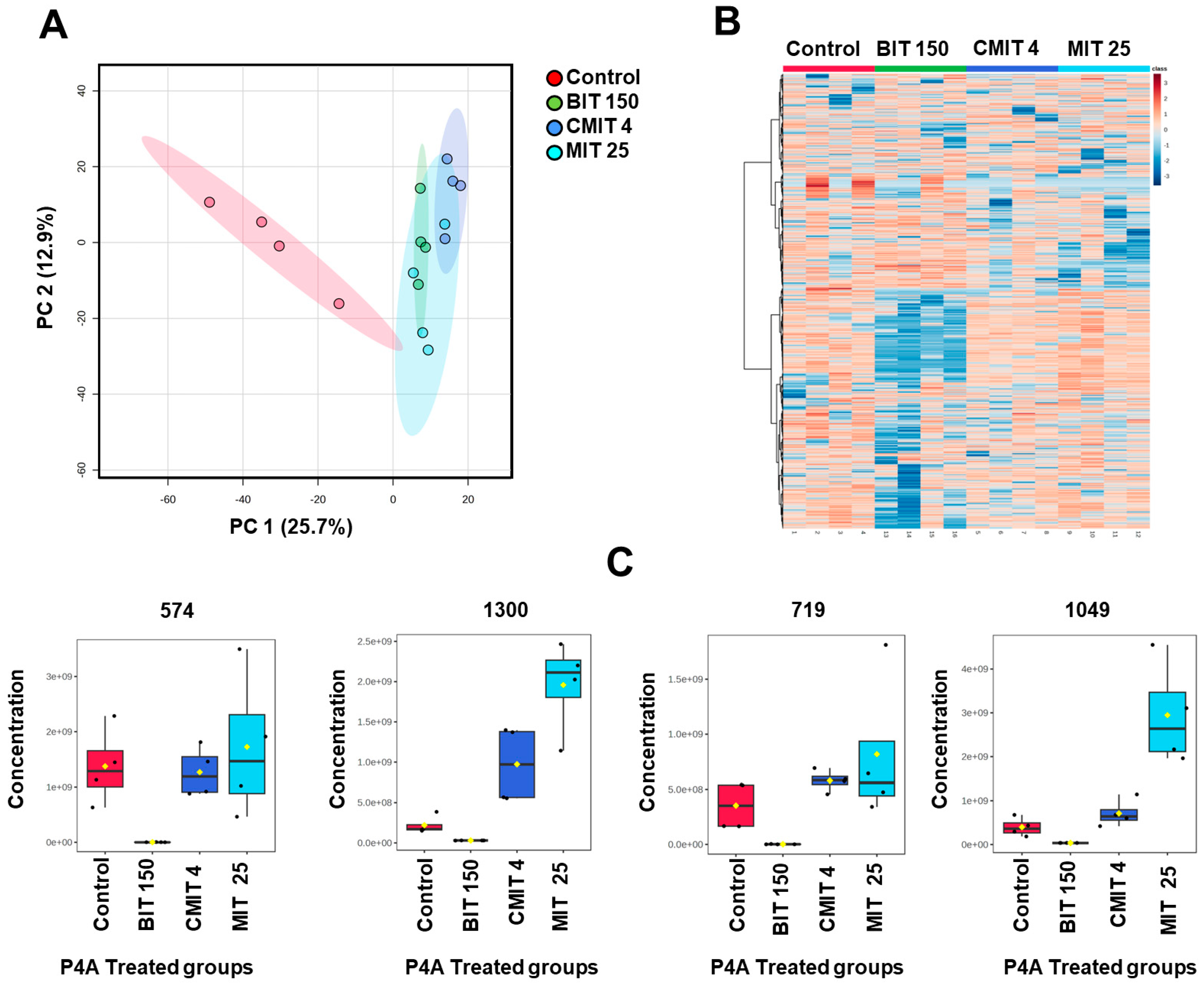 Metabolites 14 00326 g007