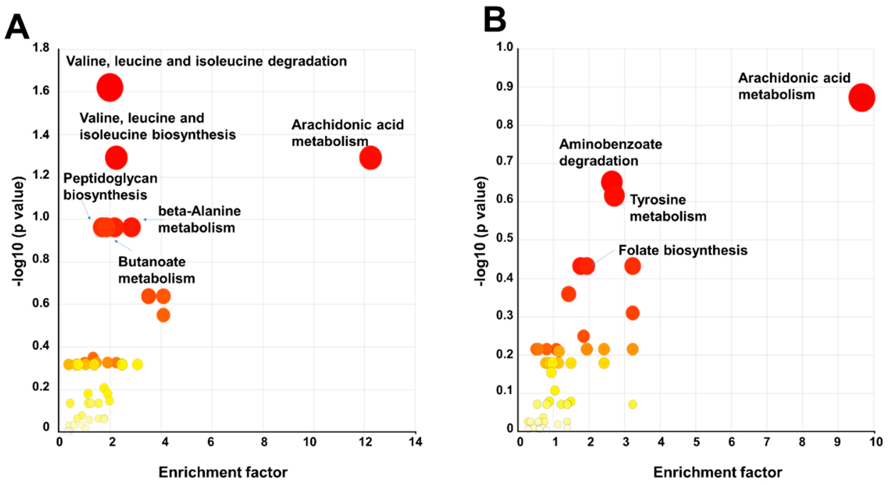 Metabolites 14 00326 g008