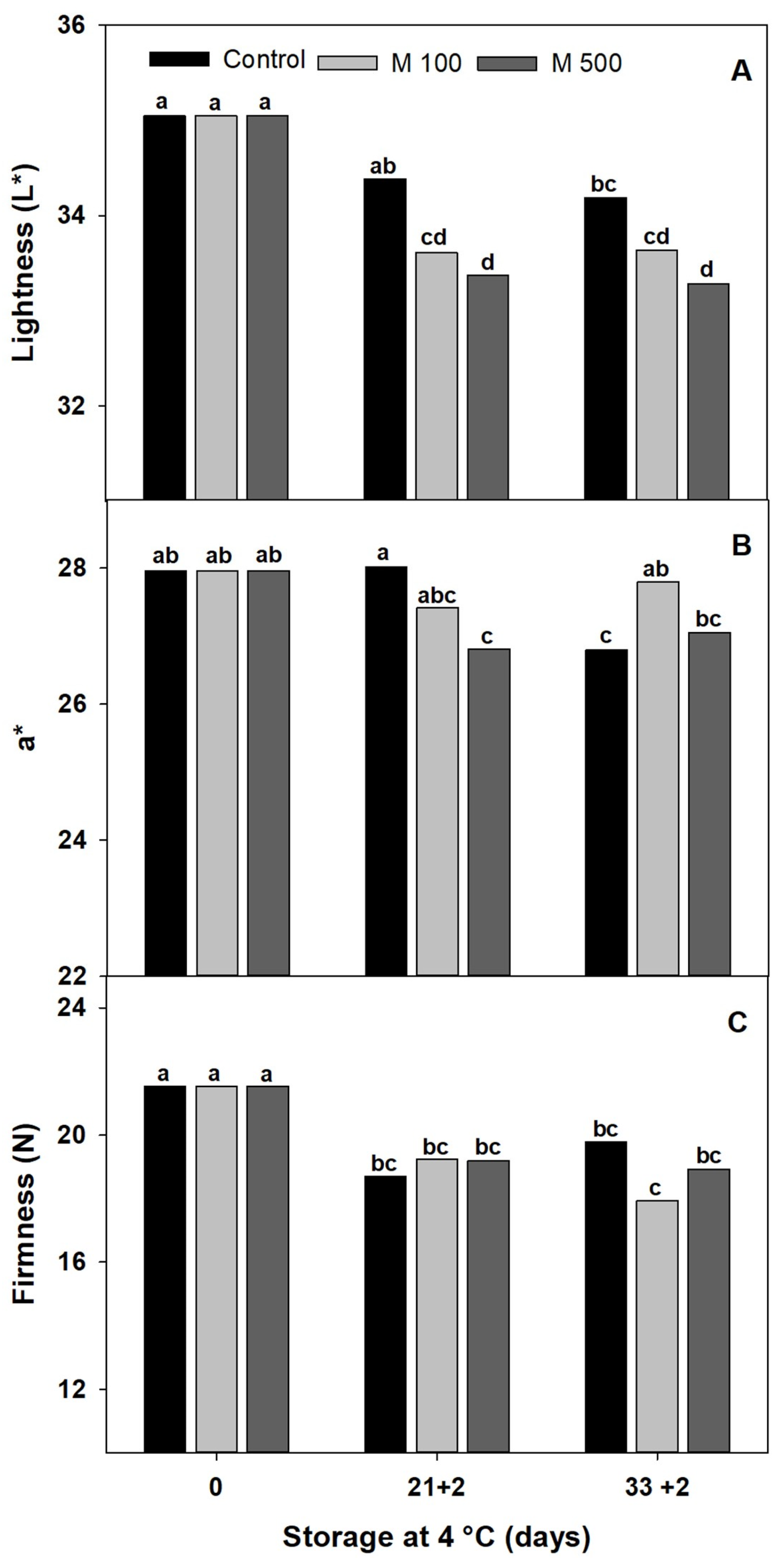 Metabolites 14 00330 g003