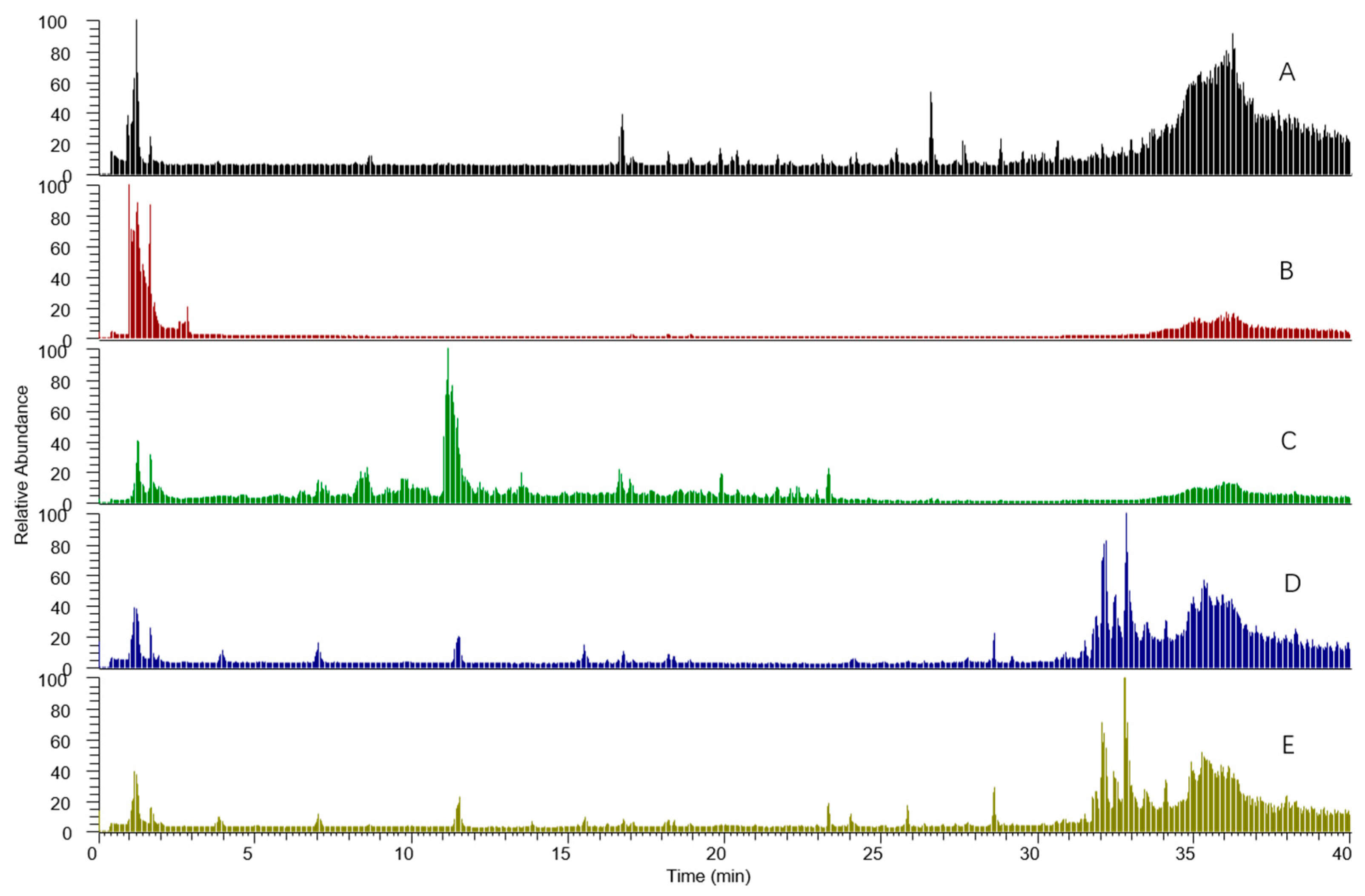 Metabolites 14 00333 g002