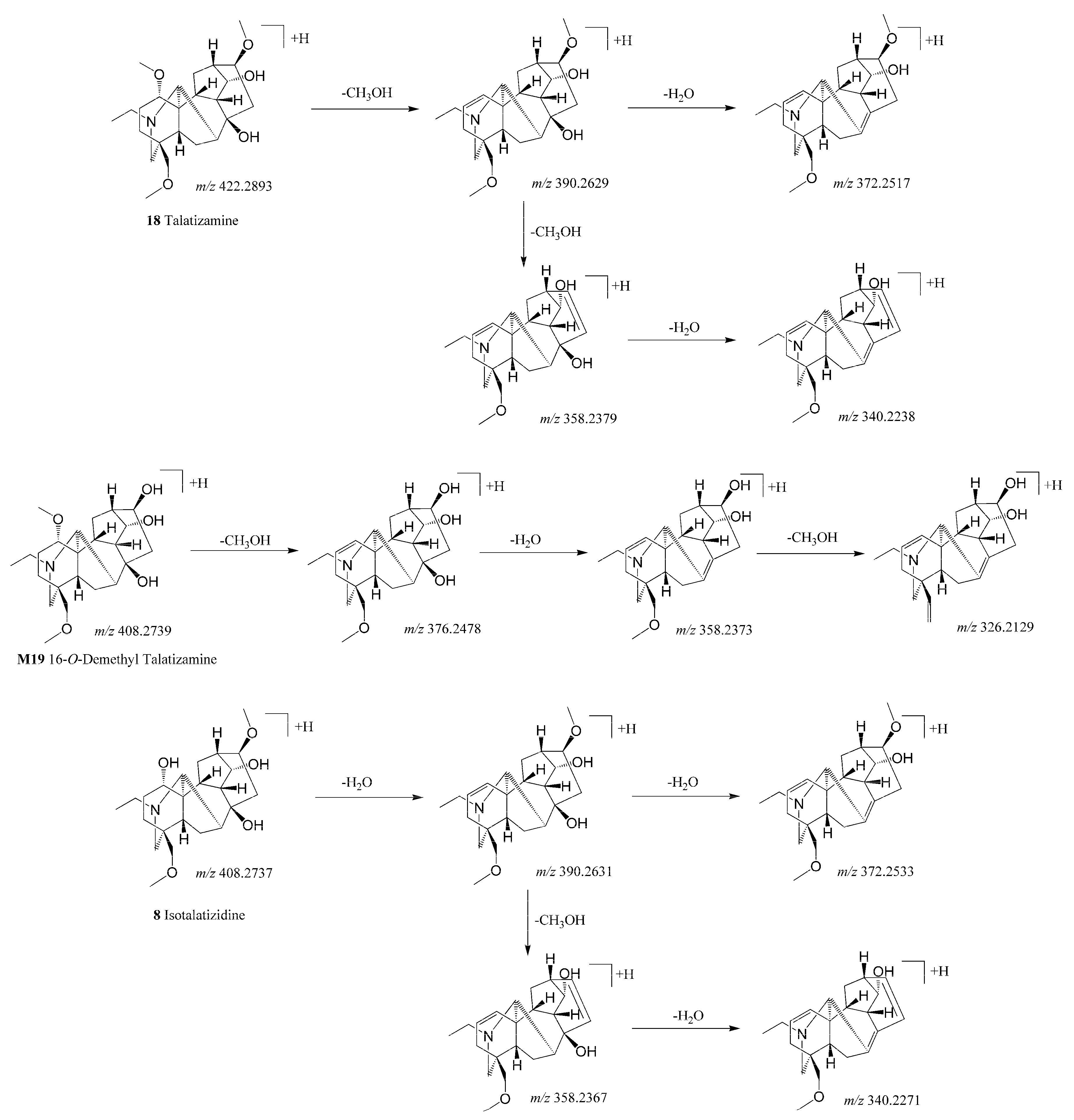 Metabolites 14 00333 g003