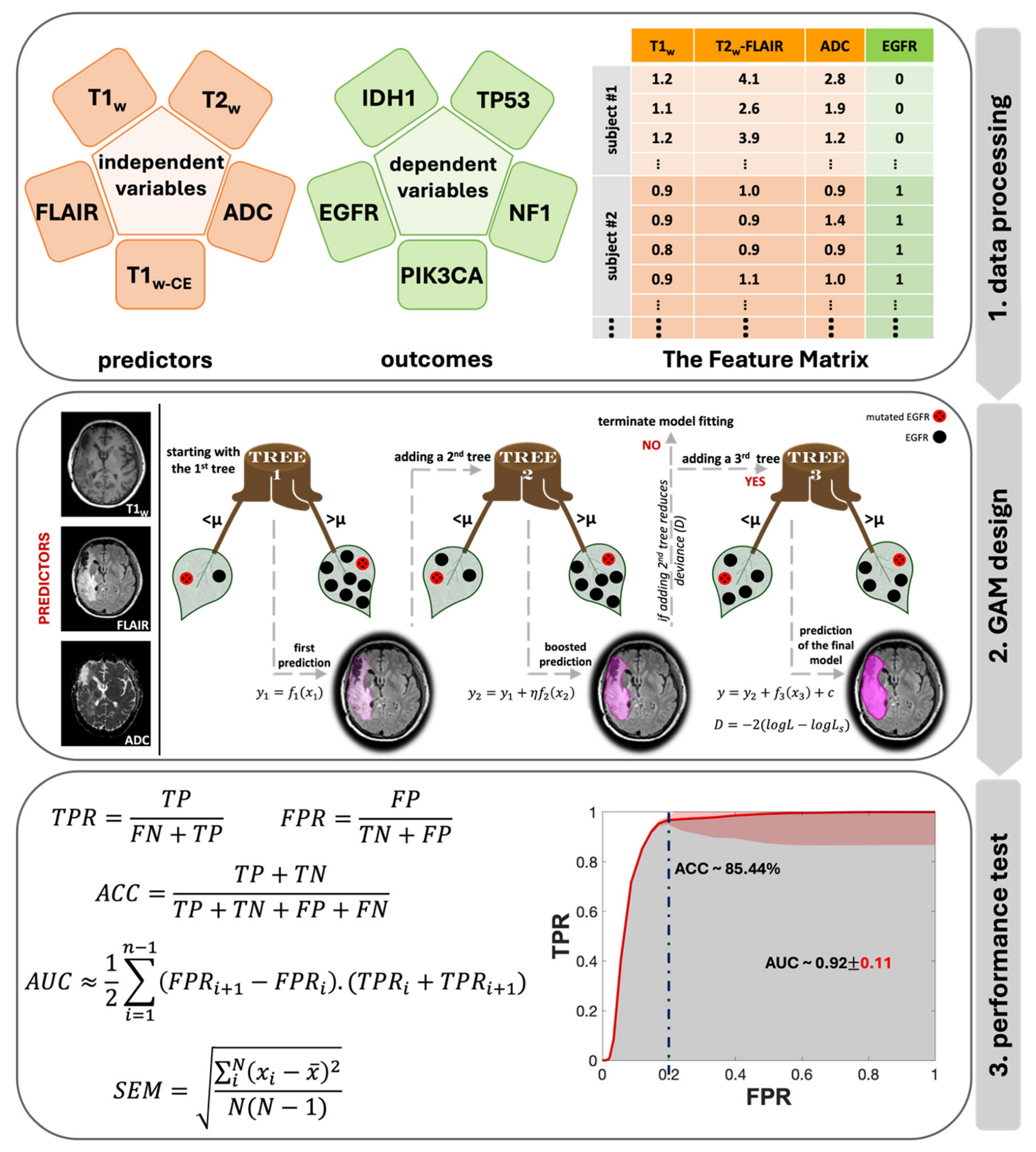 Metabolites 14 00337 g003 Metabolites 14 00337 g003
