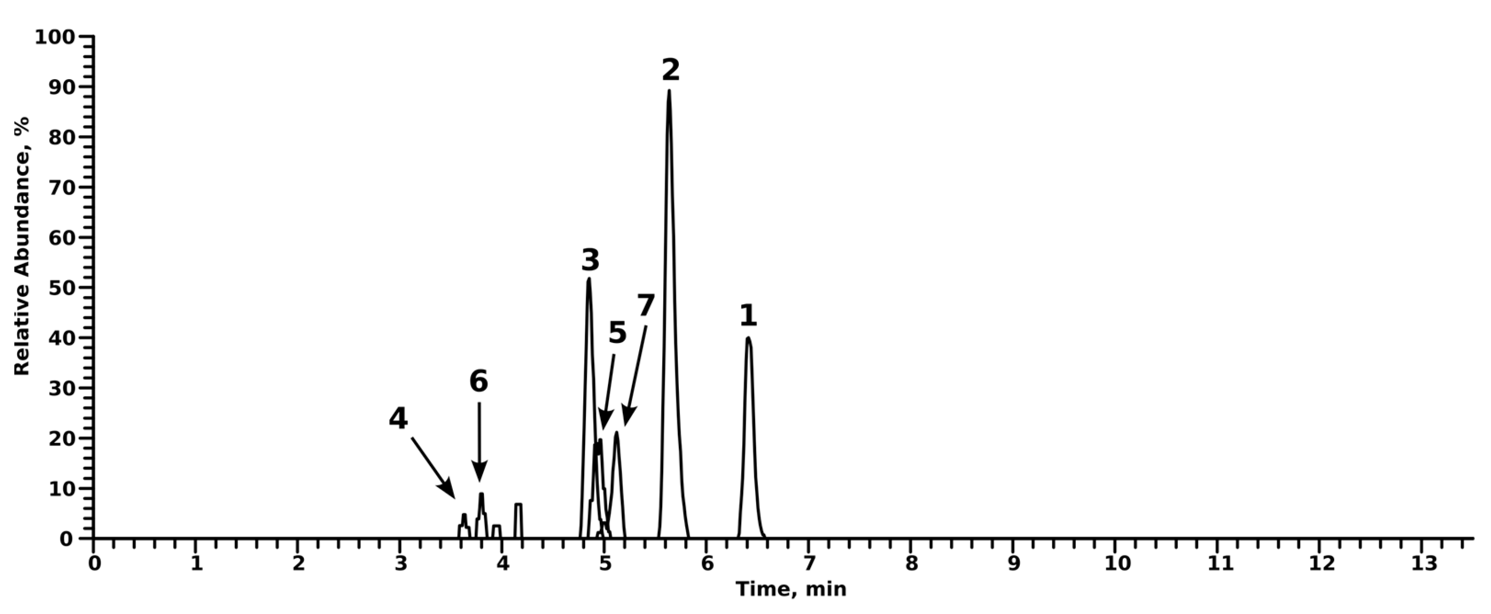 Metabolites 14 00342 g002