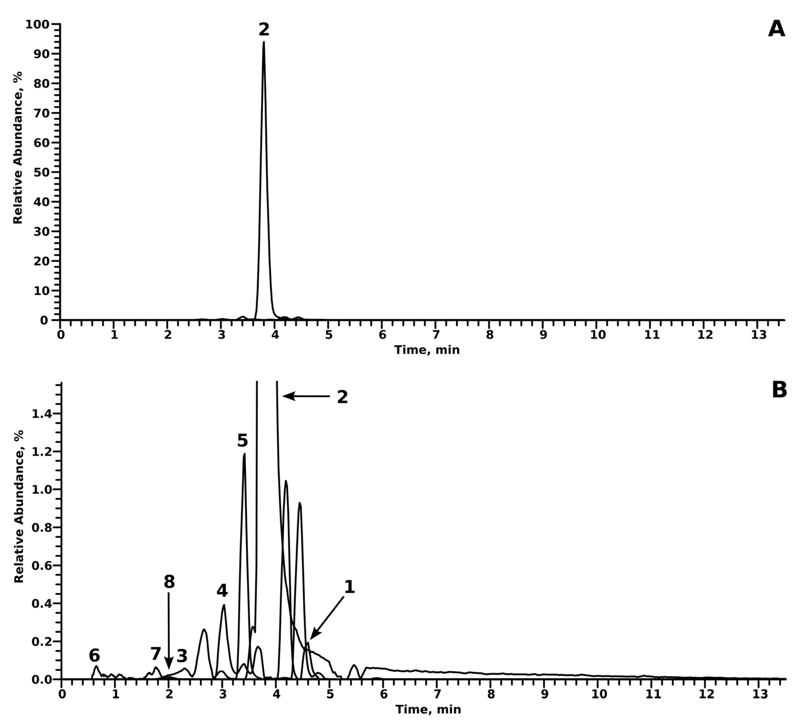 Metabolites 14 00342 g003