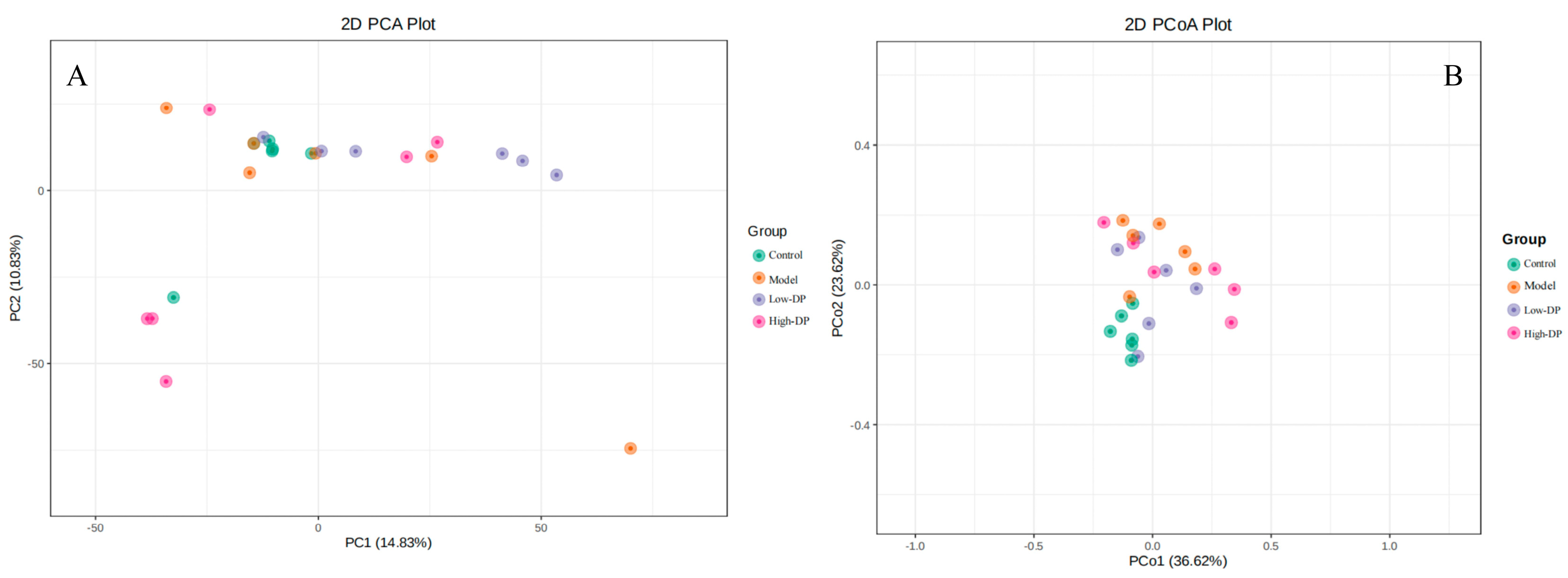 Metabolites 14 00351 g003 Metabolites 14 00351 g003