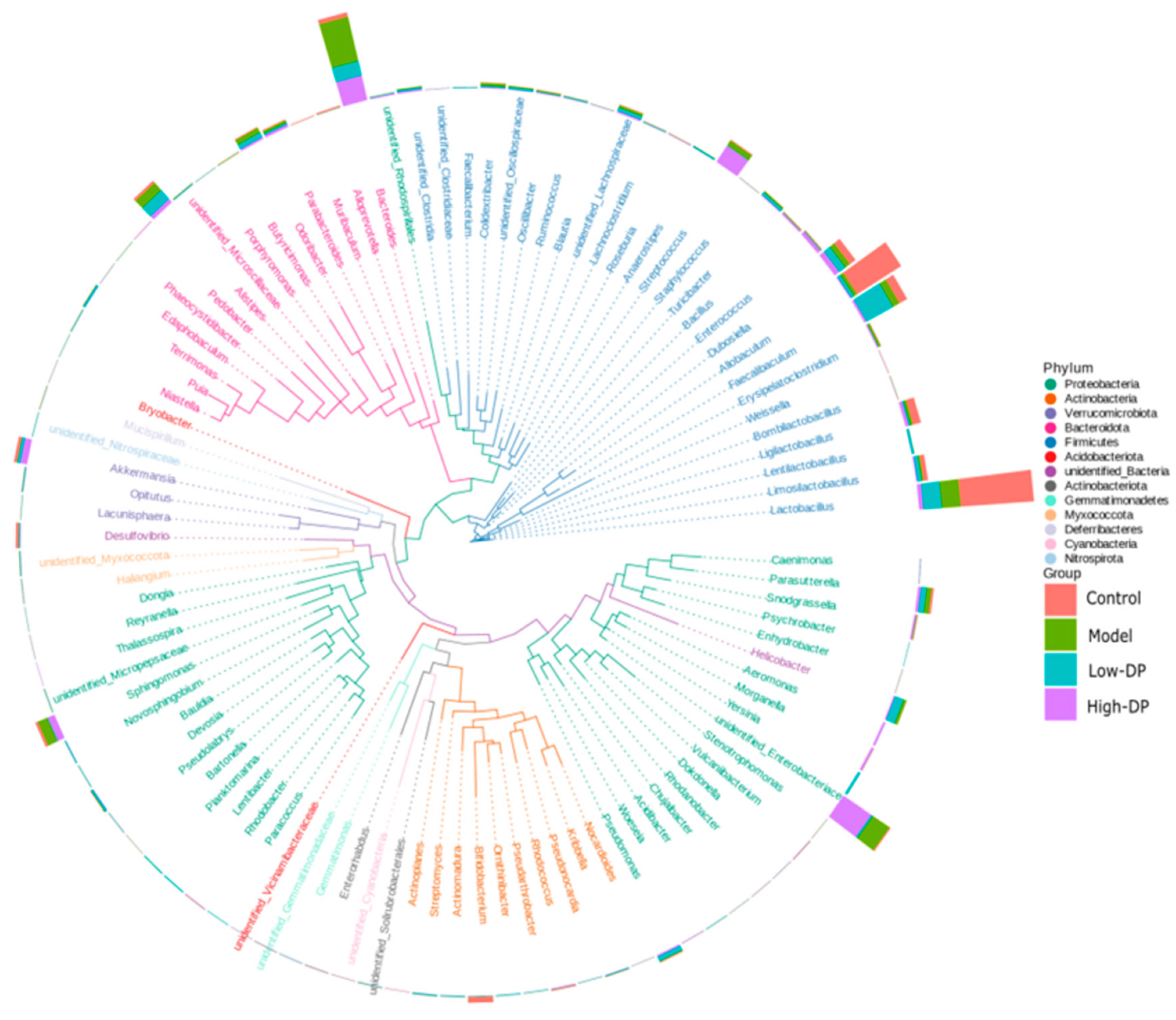 Metabolites 14 00351 g004 Metabolites 14 00351 g004