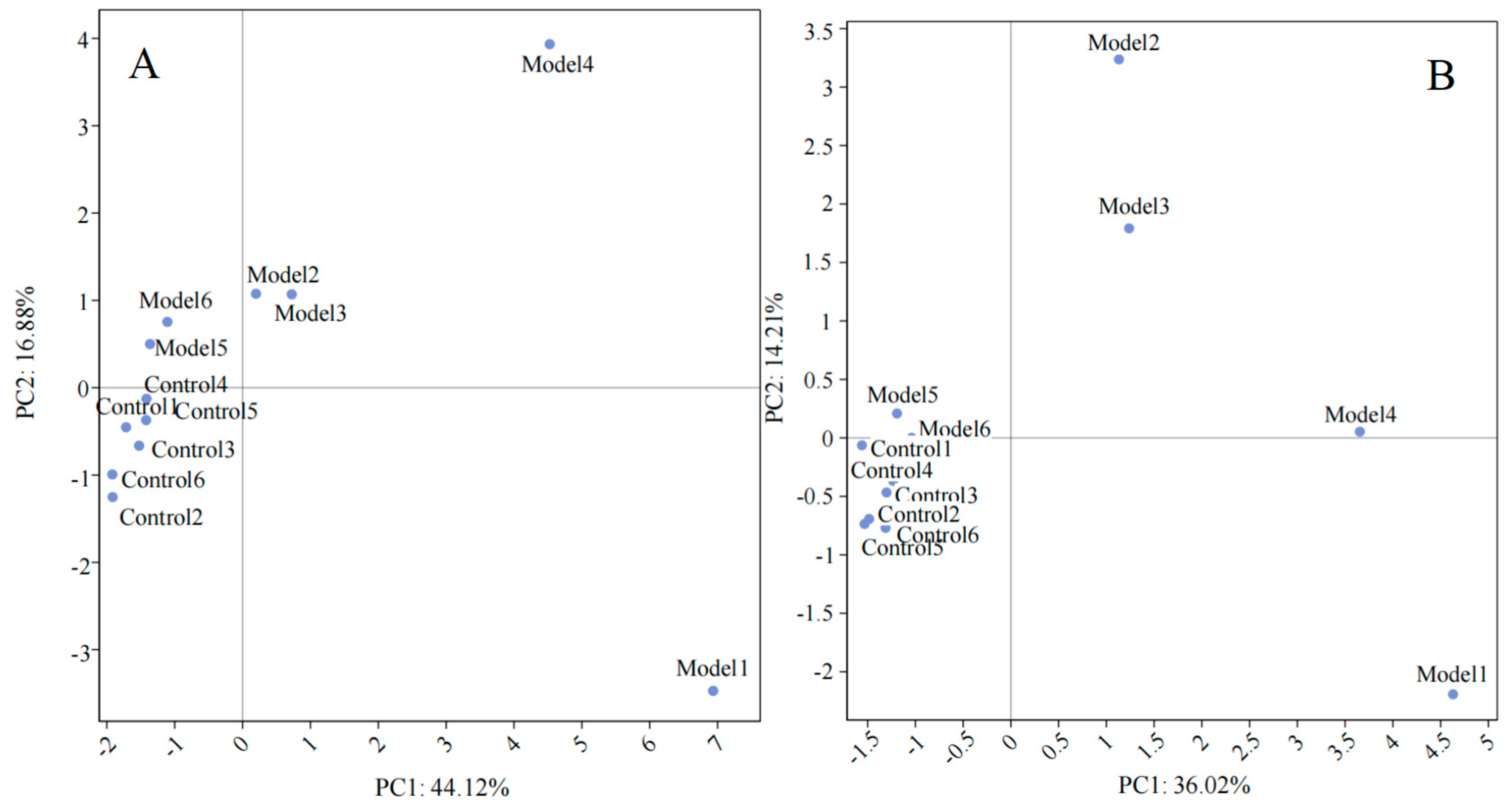 Metabolites 14 00351 g006 Metabolites 14 00351 g006