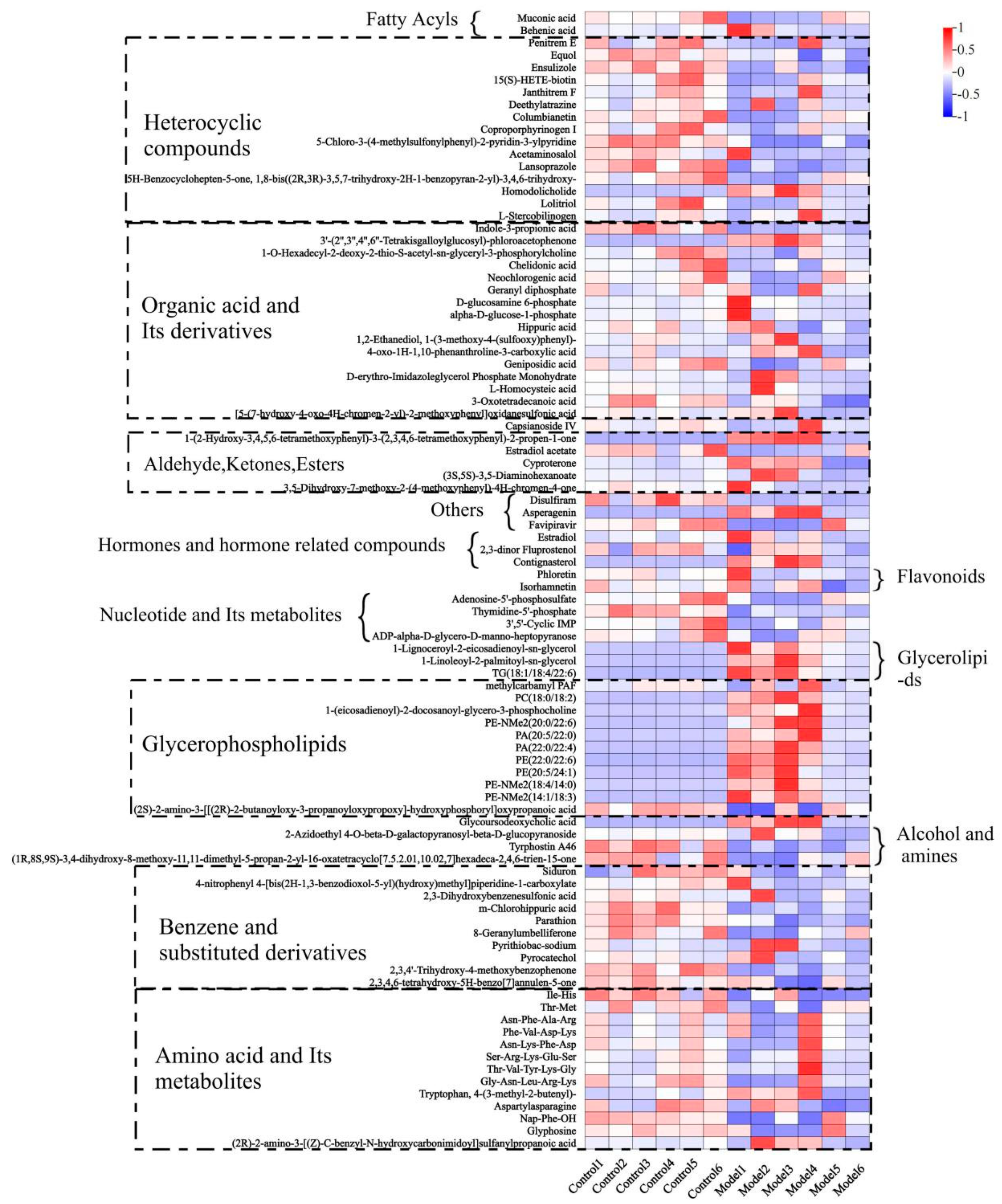 Metabolites 14 00351 g008 Metabolites 14 00351 g008