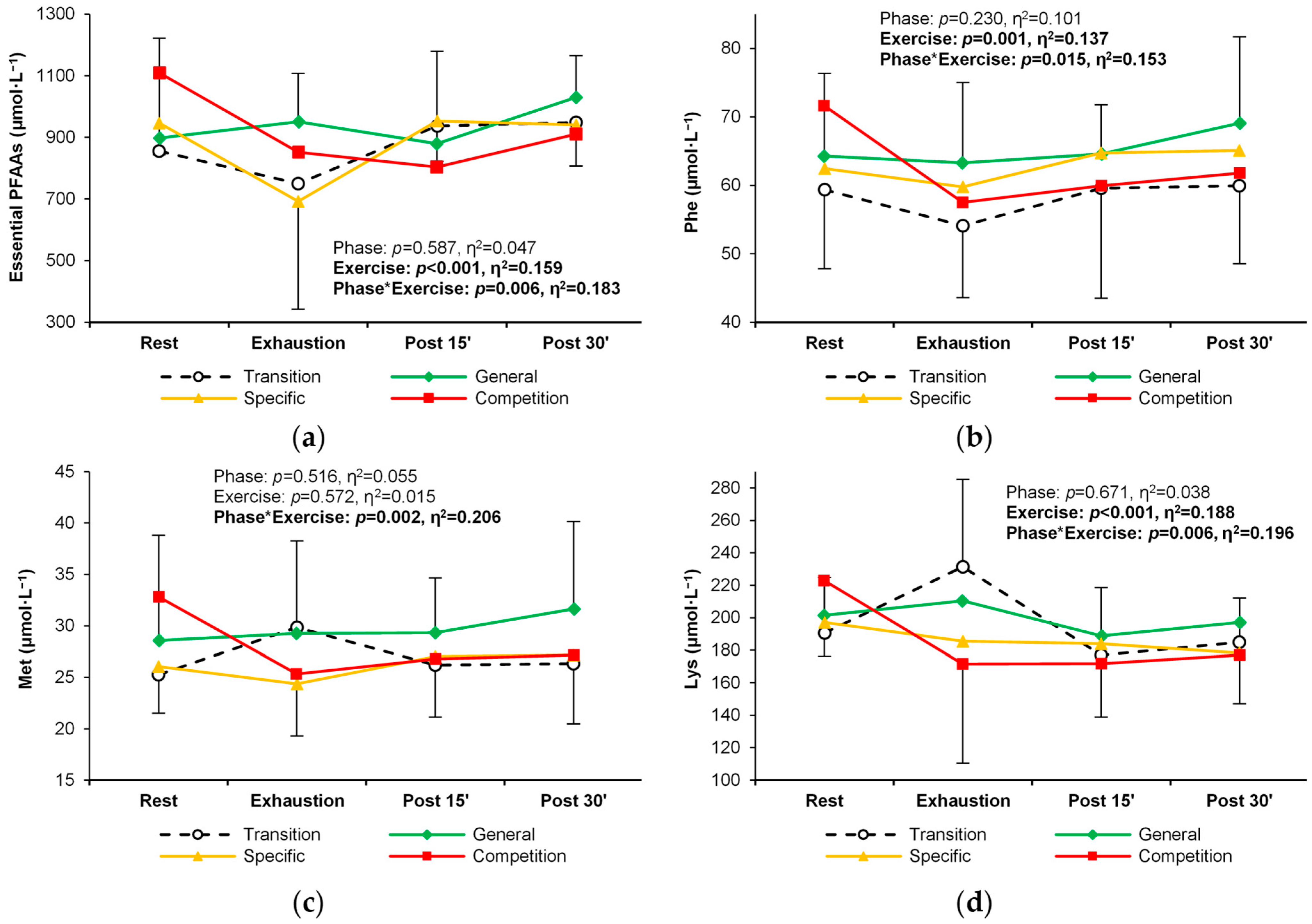 Metabolites 14 00353 g003