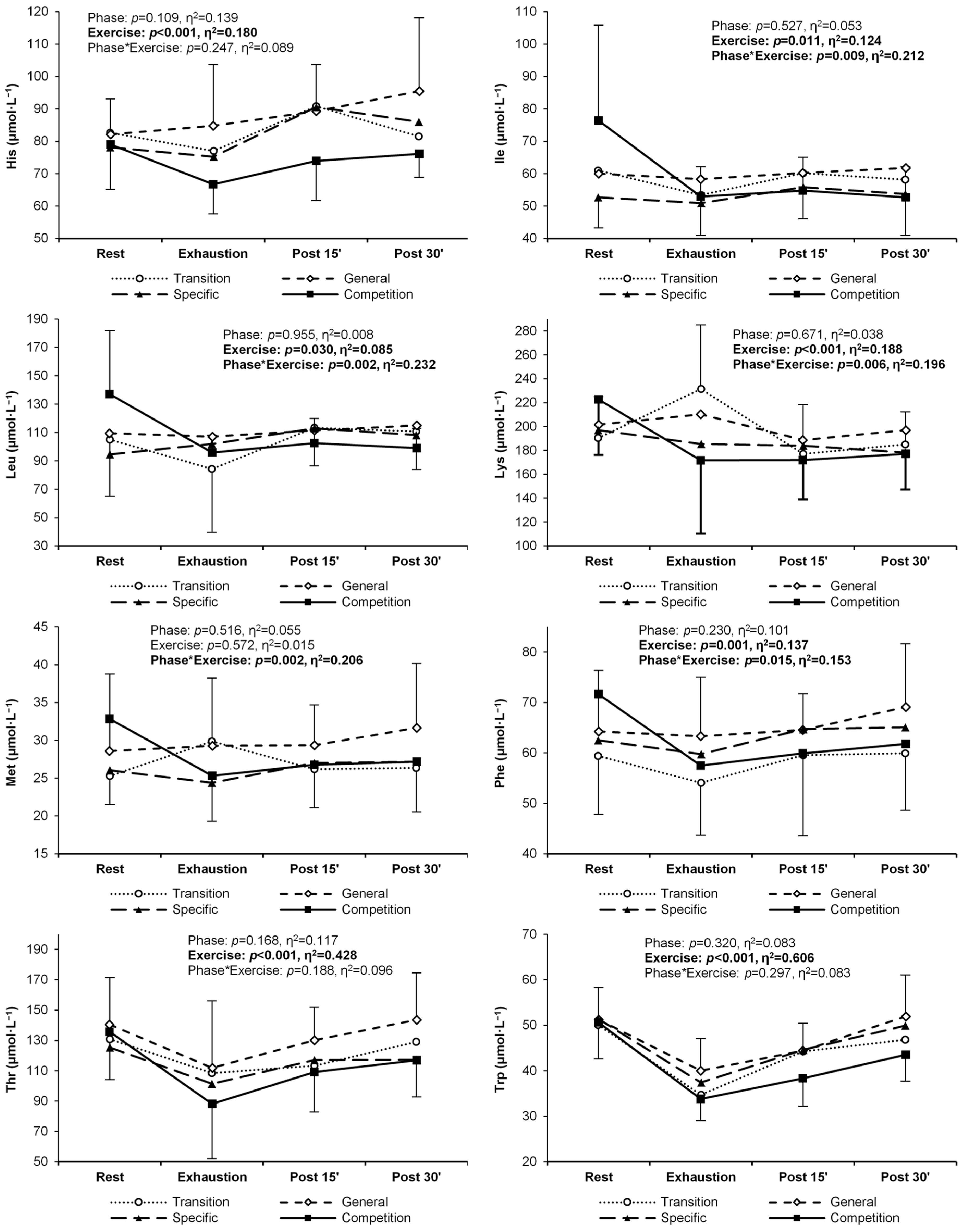 Metabolites 14 00353 g0a1a