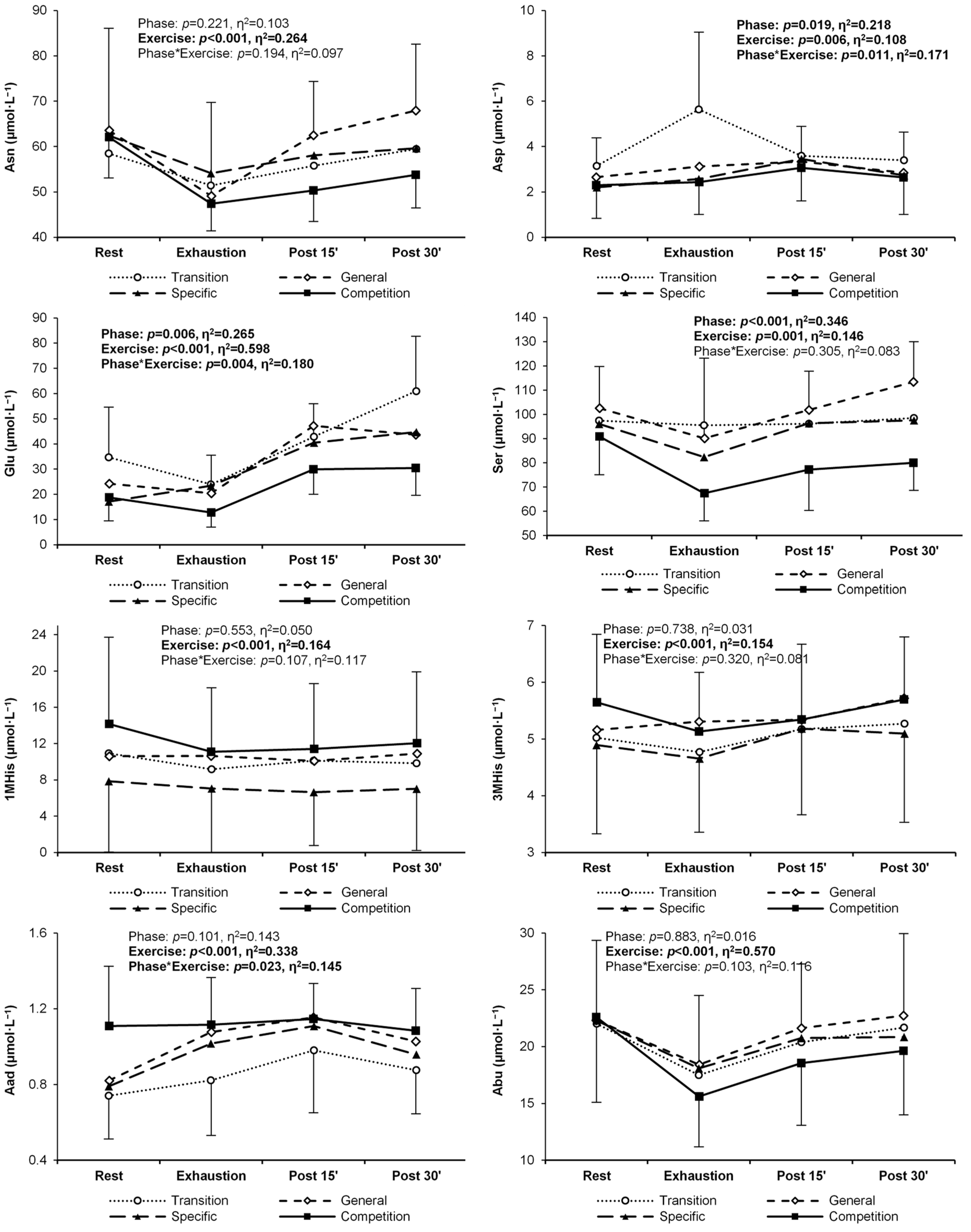 Metabolites 14 00353 g0a1c