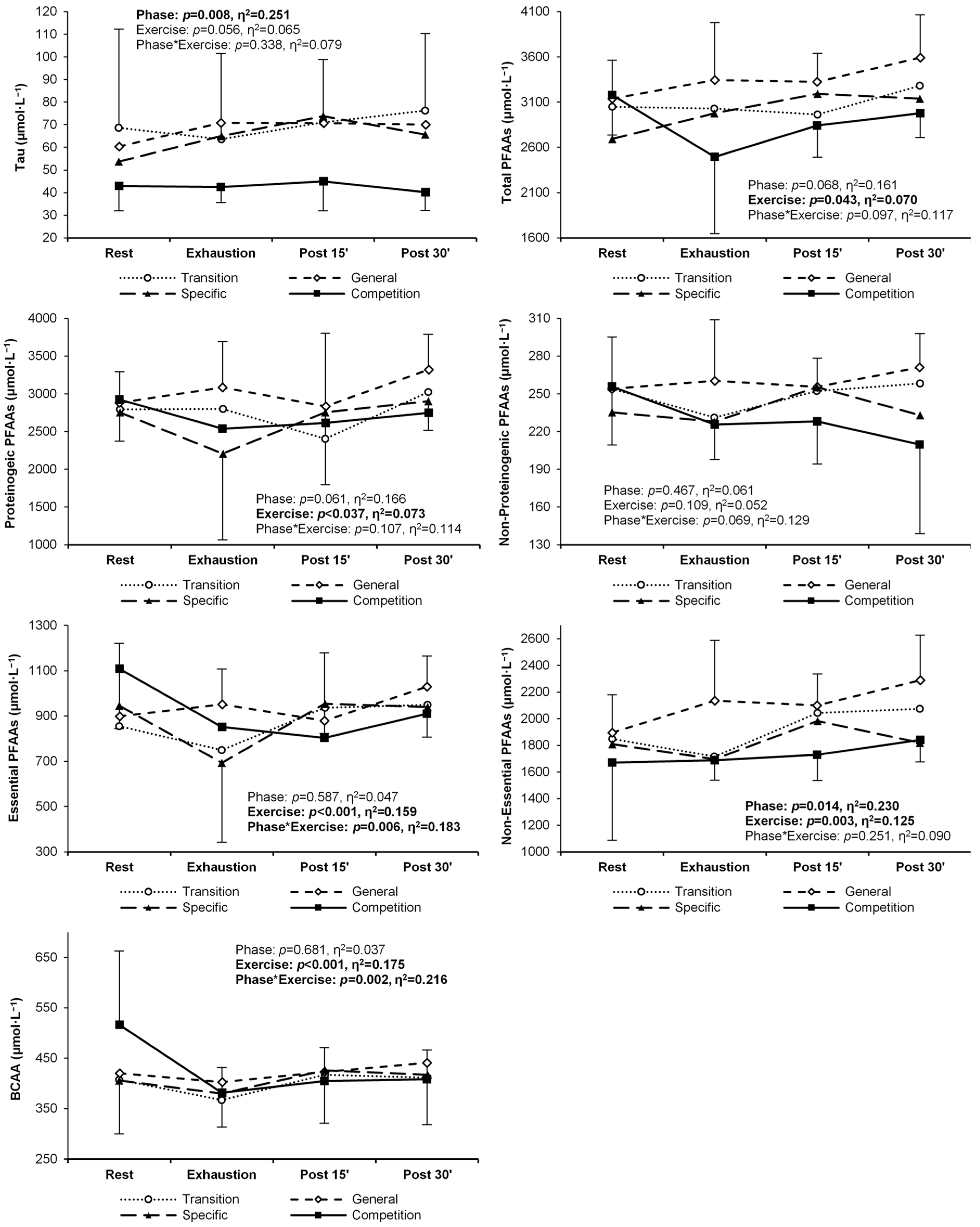 Metabolites 14 00353 g0a1e