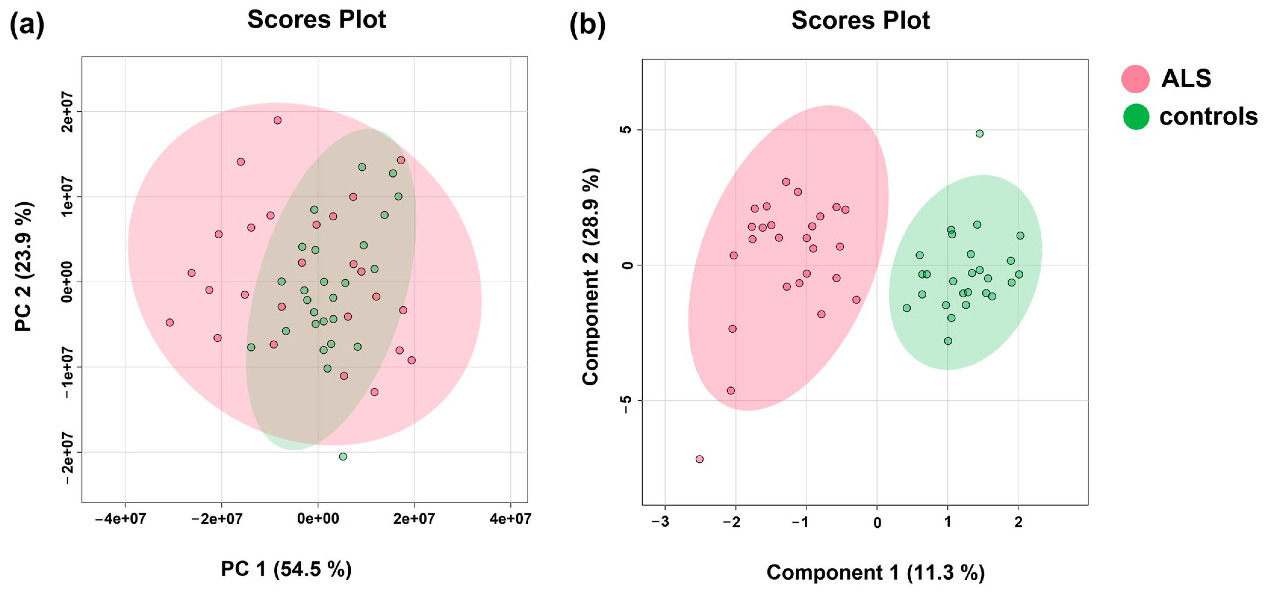 Metabolites 14 00356 g001