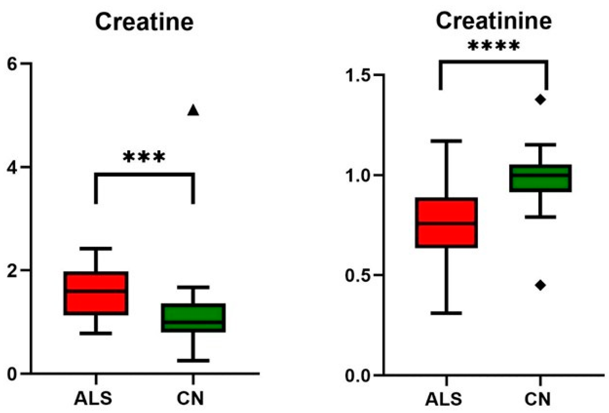Metabolites 14 00356 g003